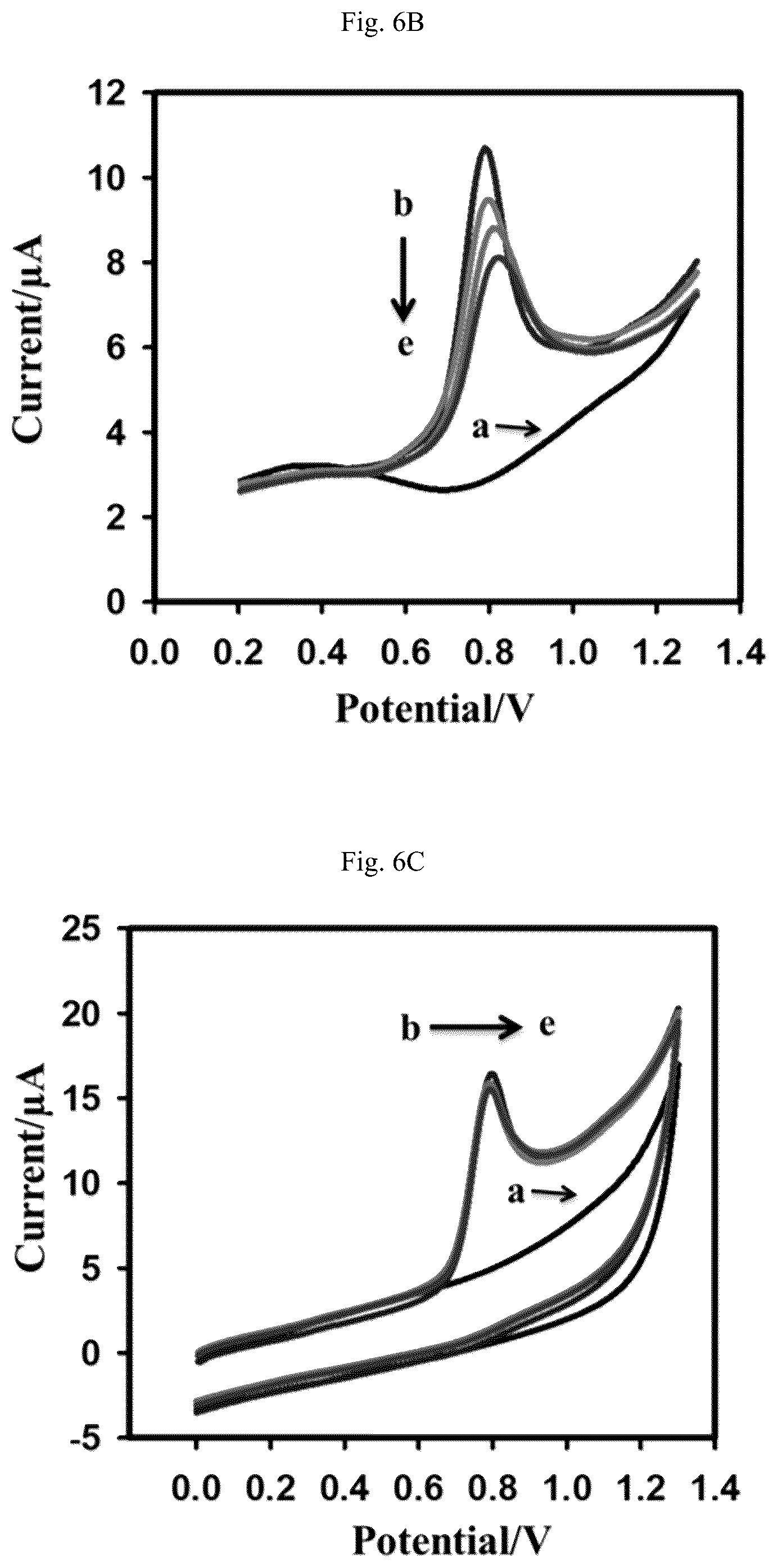 Patent US12103940 Figure 16 – Cytotoxicity assay composition and gold (III) complex