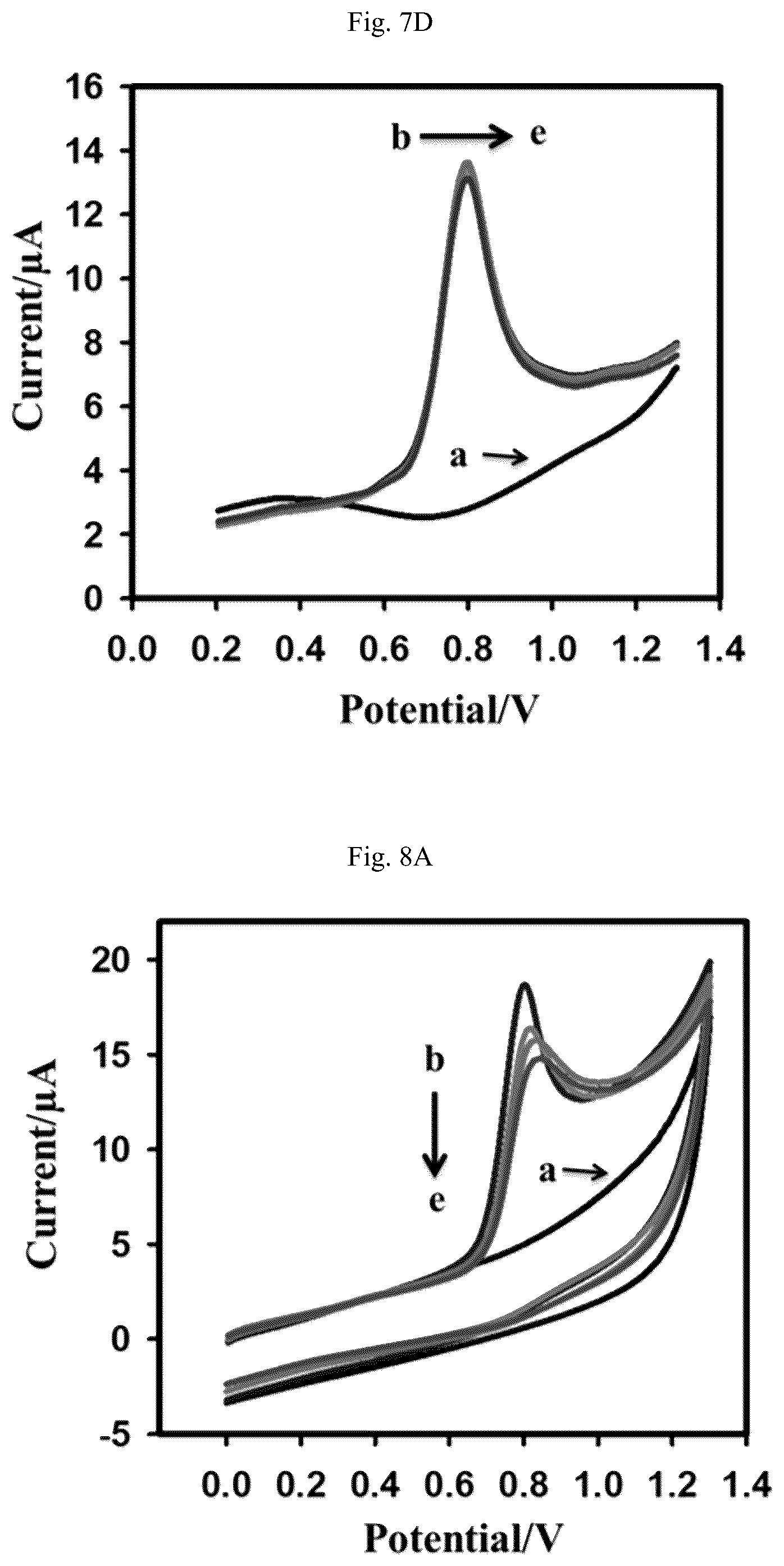 Patent US12103940 Figure 19 – Cytotoxicity assay composition and gold (III) complex
