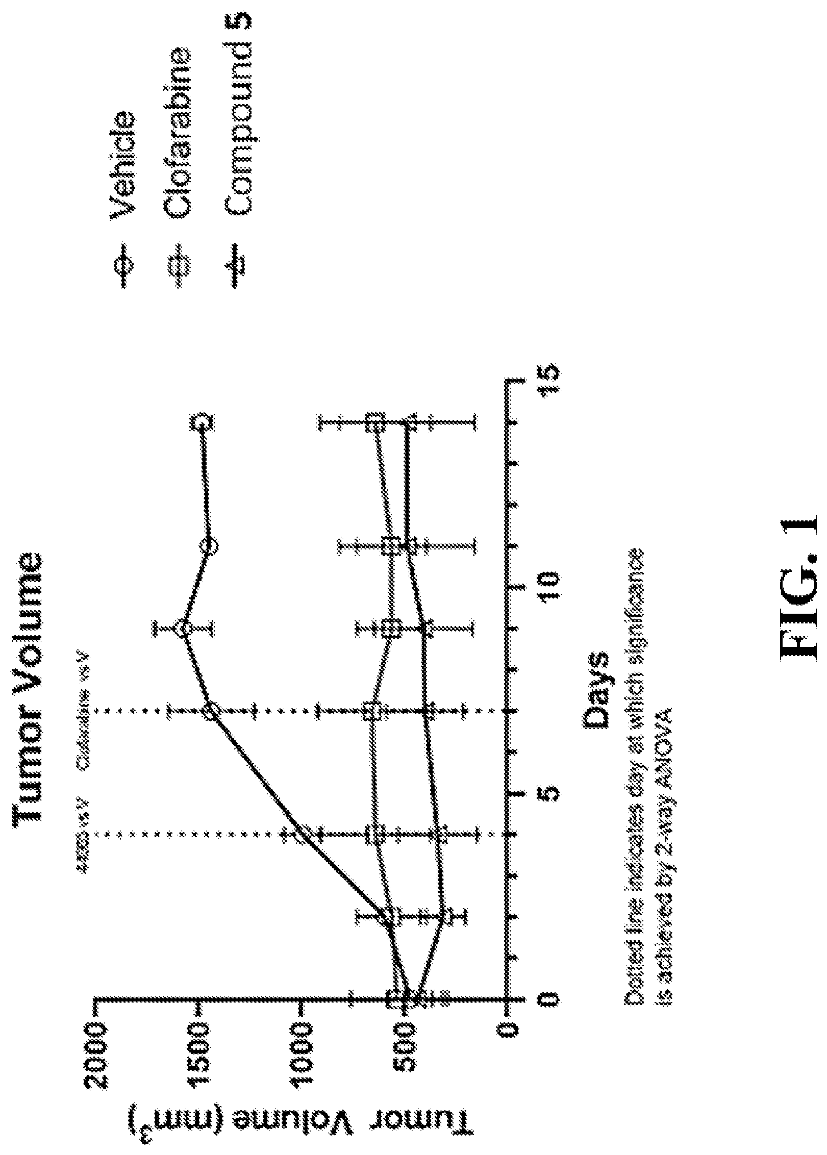 Patent US12103943 — Development of novel clofarabine analogs for cancer therapy — Figure 1