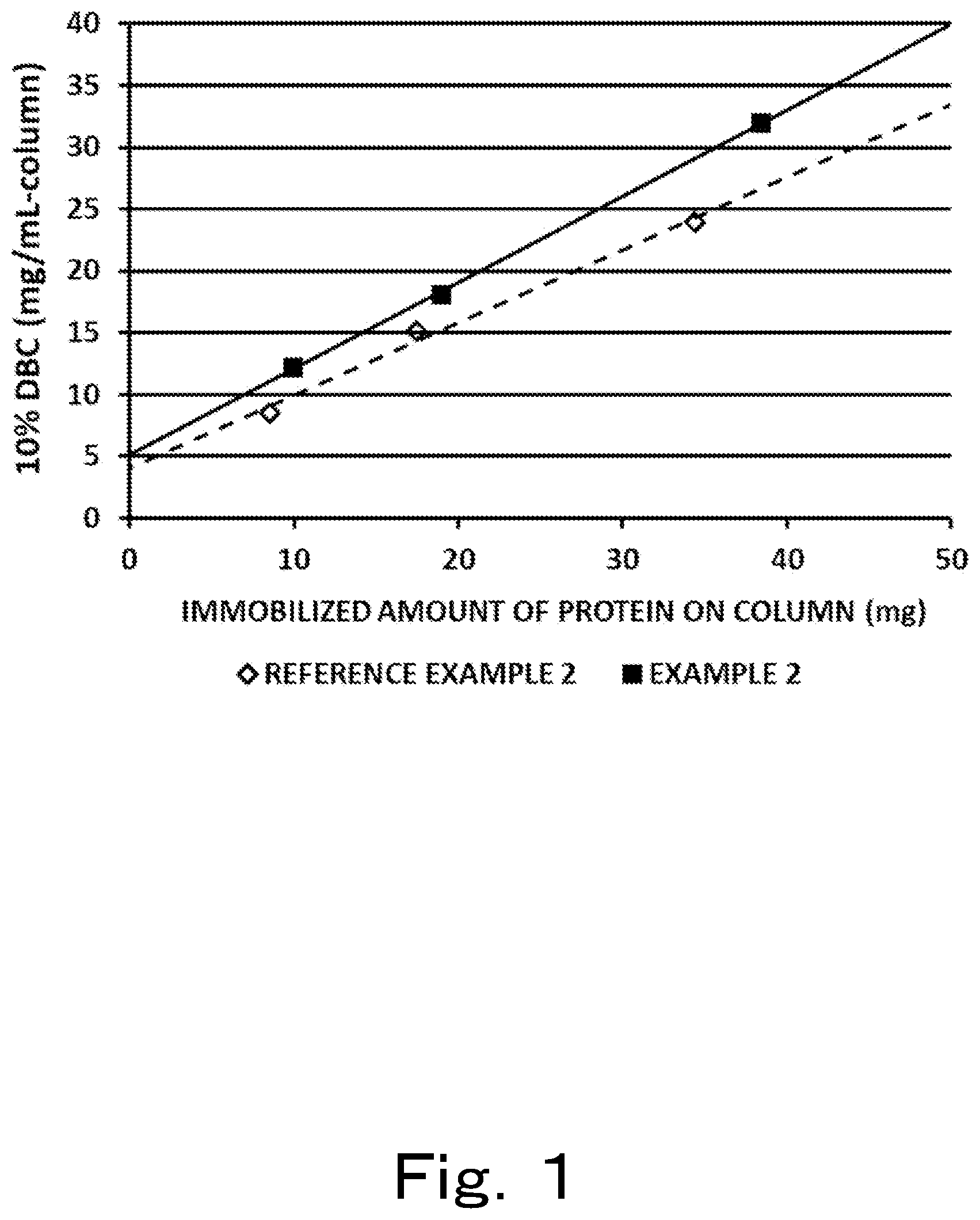 Patent US12103948 — Separating agent — Figure 1