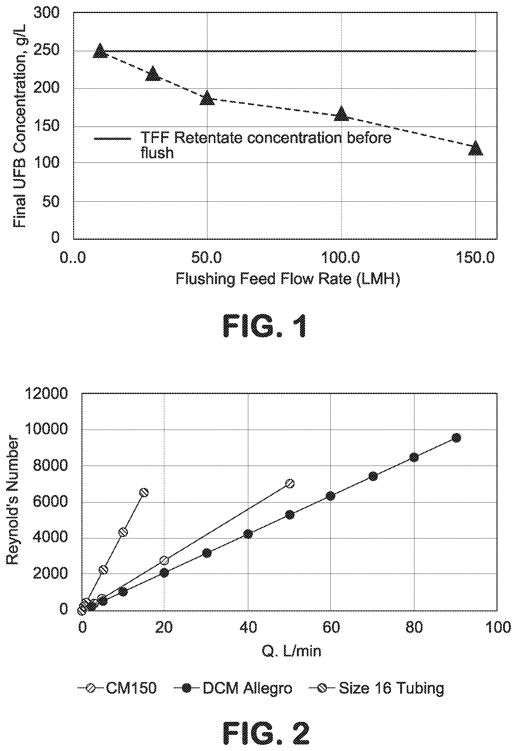 Patent US12103949 — Protein recovery — Figure 1