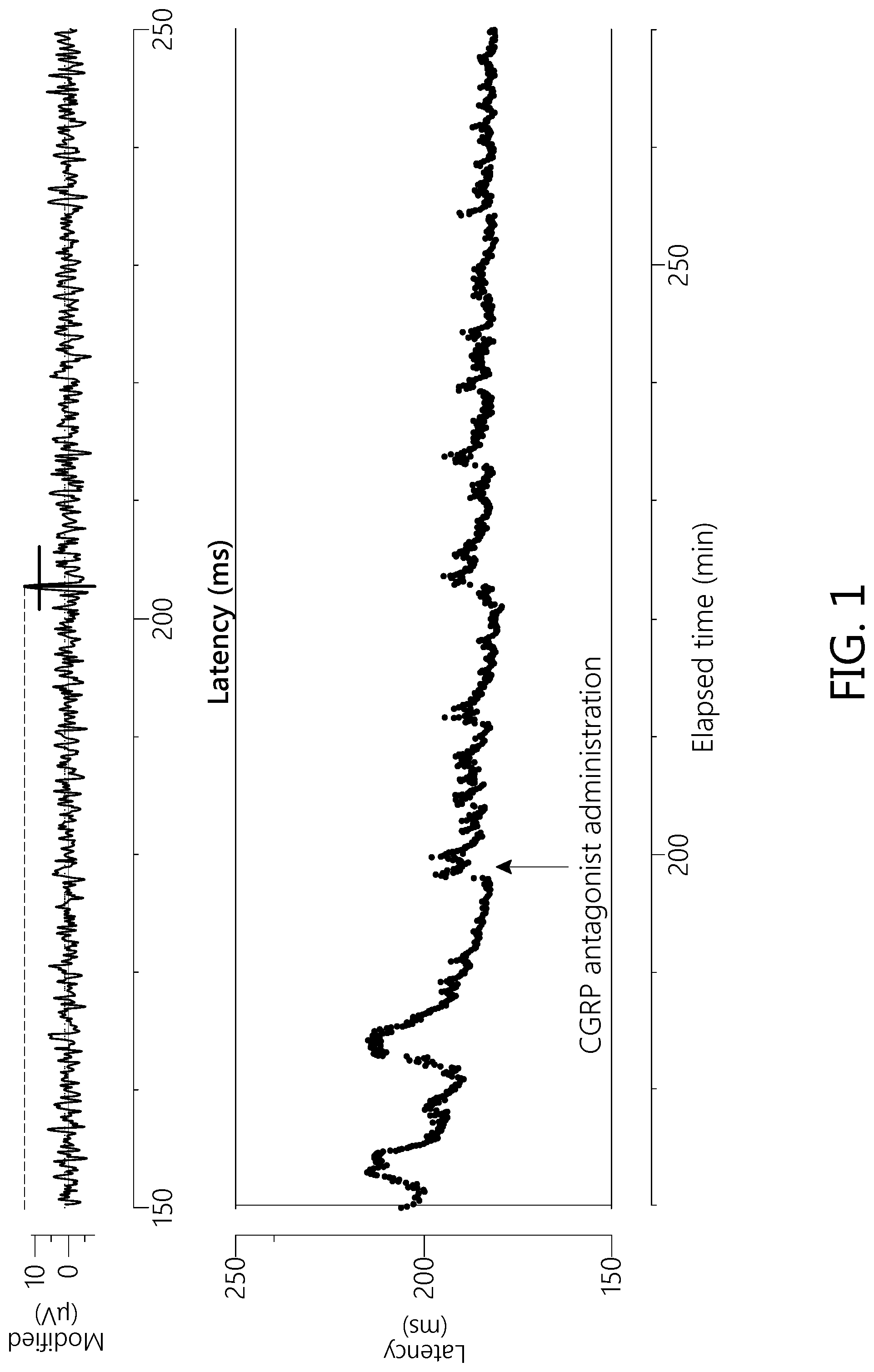 Patent US12103951 — Use of CGRP receptor antagonists in neuroprotection and neurological disorders — Figure 1
