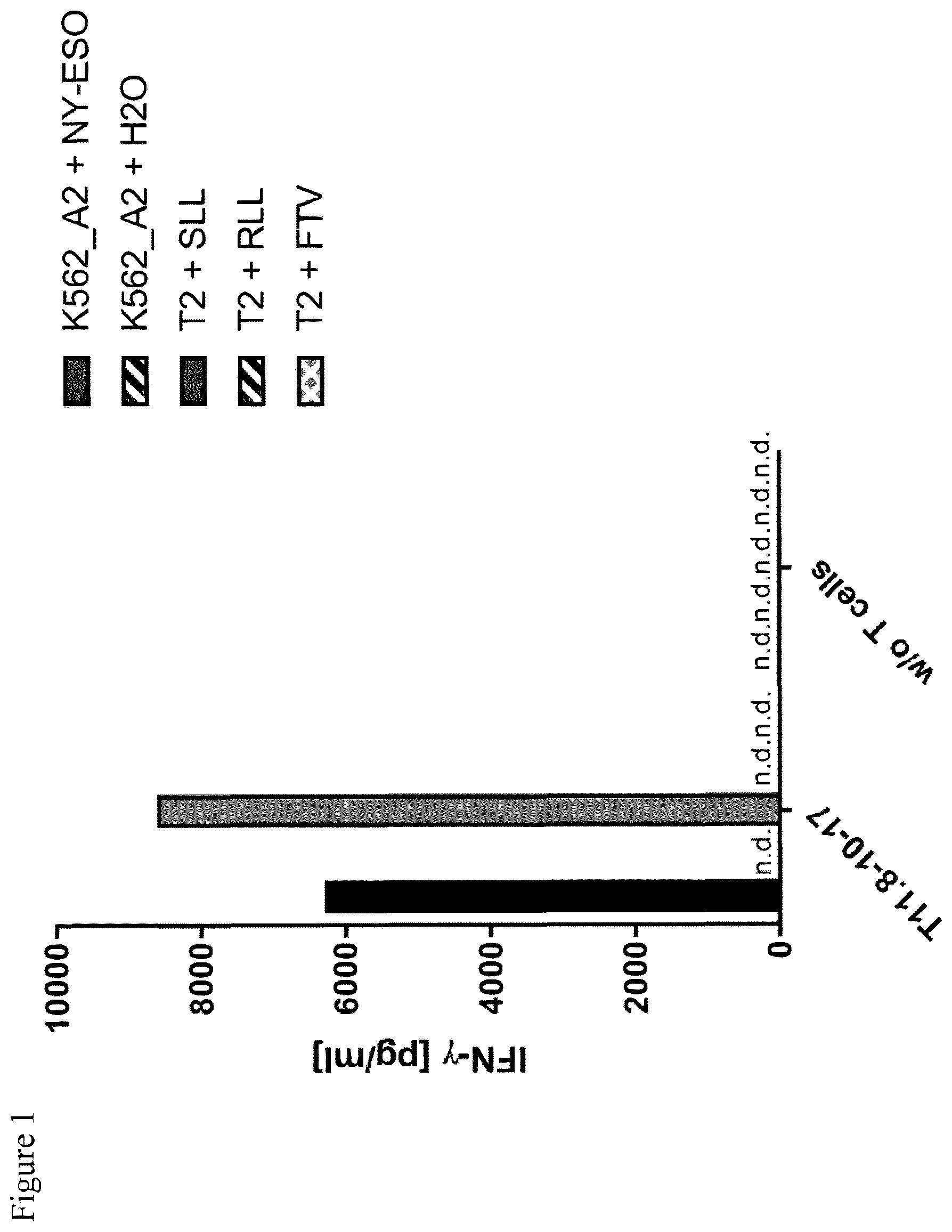 Patent US12103957 — NYESO TCR — Figure 1