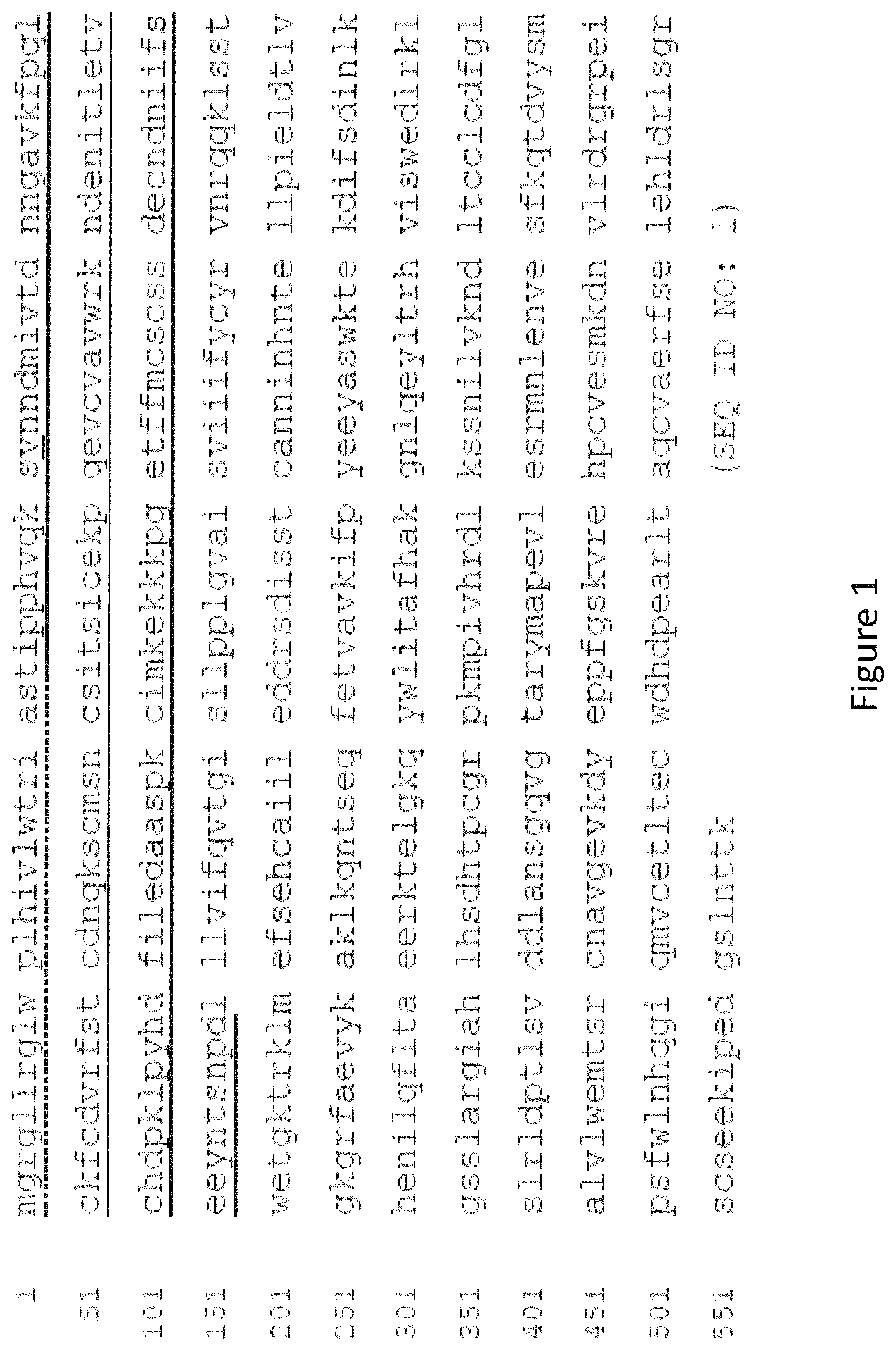Patent US12103959 Figure 1 – Multispecific binders of TGFBeta-superfamily ligands and uses thereof