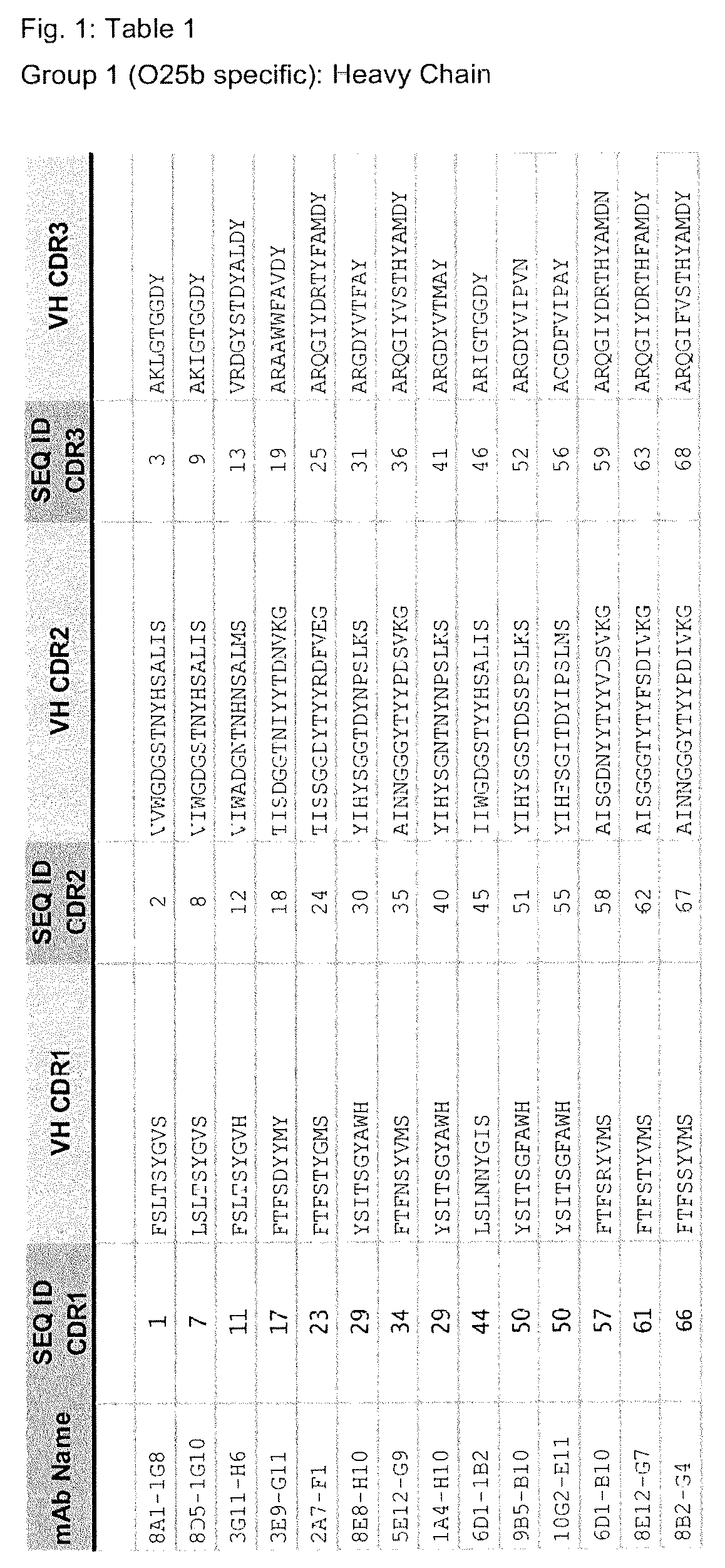 Patent US12103962 — E. coli specific antibodies — Figure 1