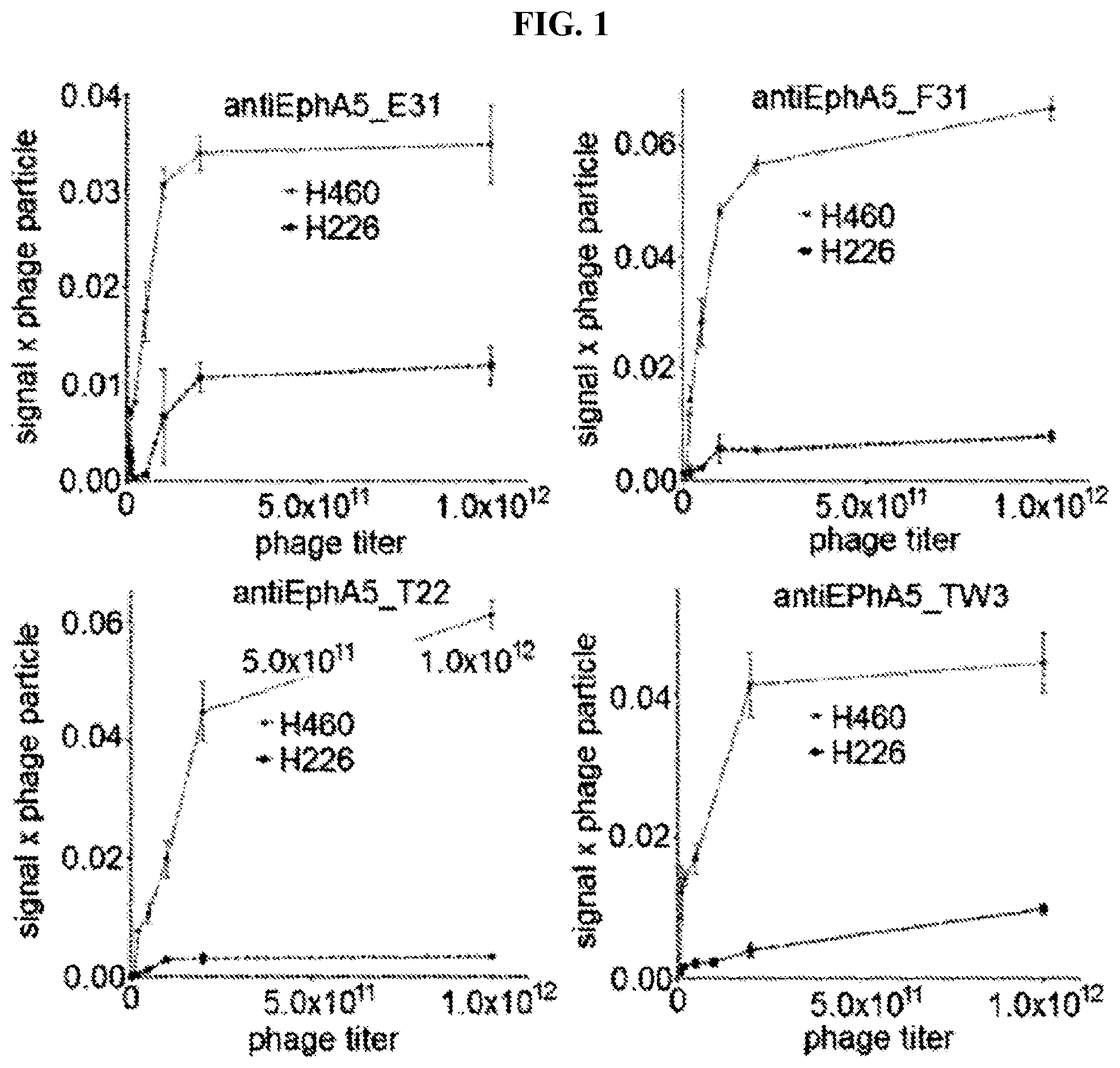 Patent US12103966 — GRP78-binding antibodies and uses thereof in detecting or neutralizing GRP78 — Figure 1