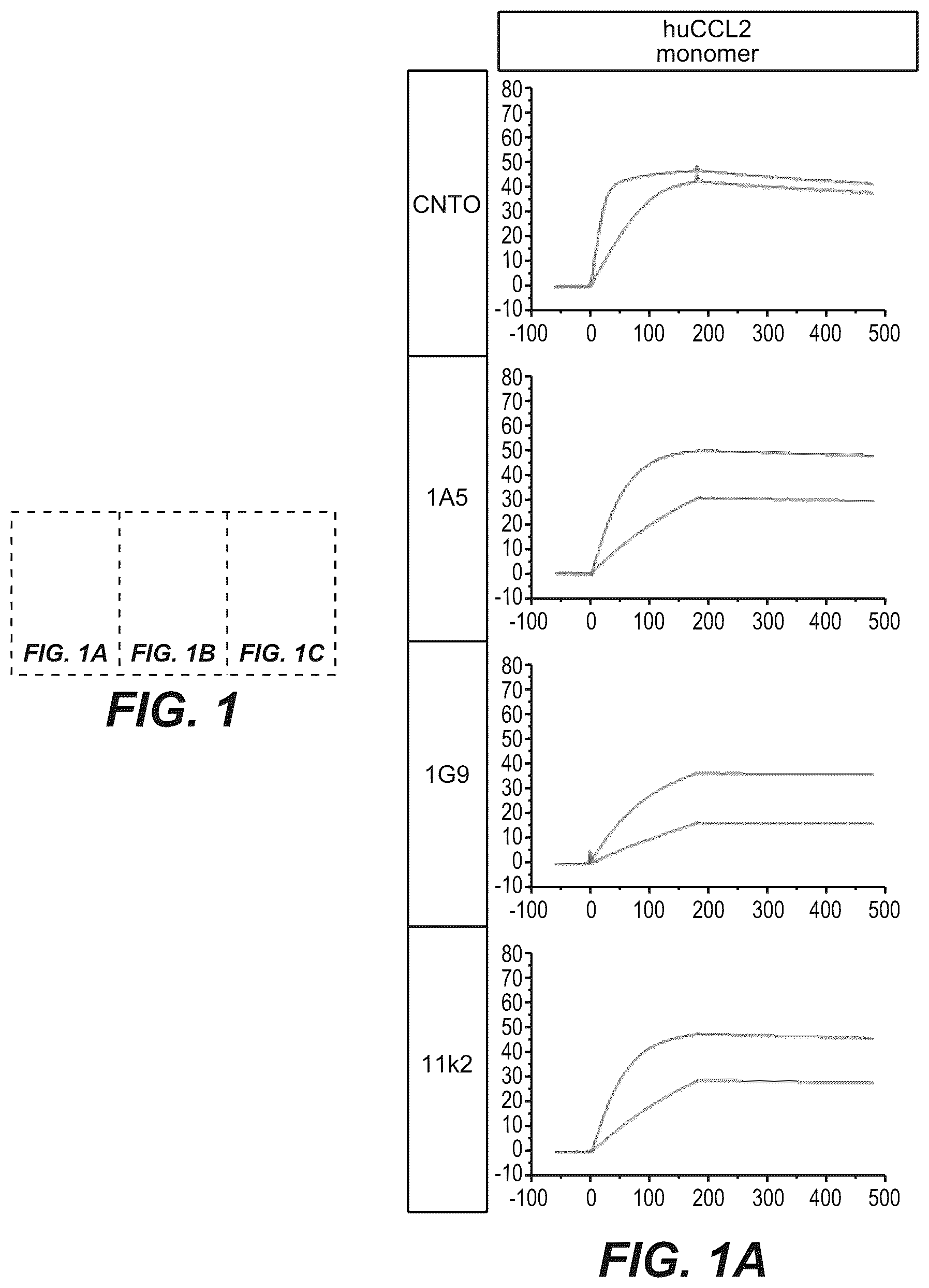 Patent US12103967 — Bispecific anti-CCL2 antibodies — Figure 1