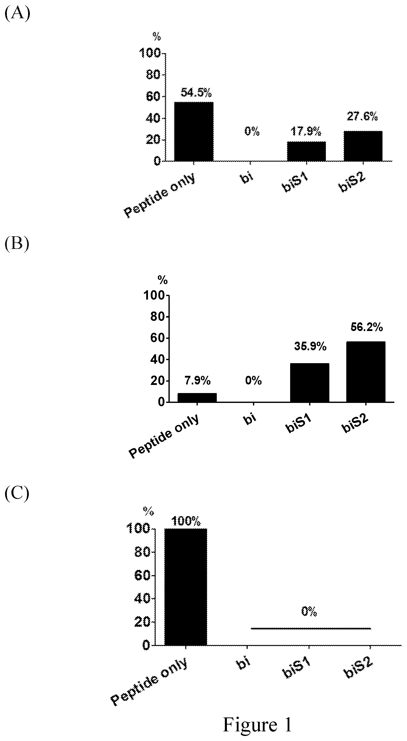 Patent US12103969 Figure 1 – Anti-Siglec antibody, pharmaceutical composition comprising the same, and uses thereof