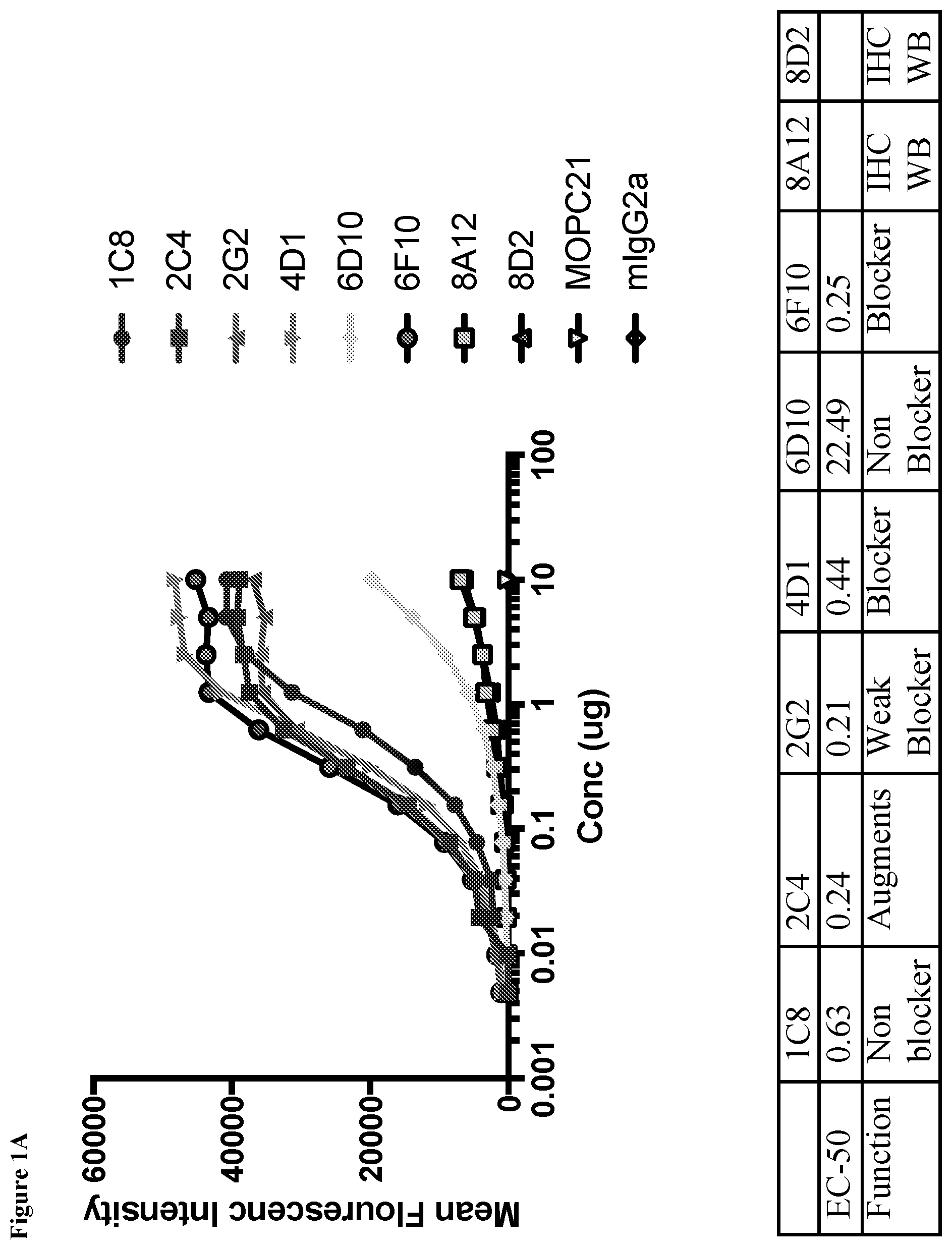 Patent US12103972 Figure 1 – KIR3DL3 as an HHLA2 receptor, anti-HHLA2 antibodies, and uses thereof