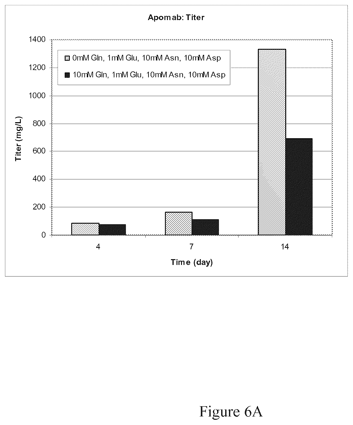 Patent US12103975 Figure 6 – Production of proteins in glutamine-free cell culture media