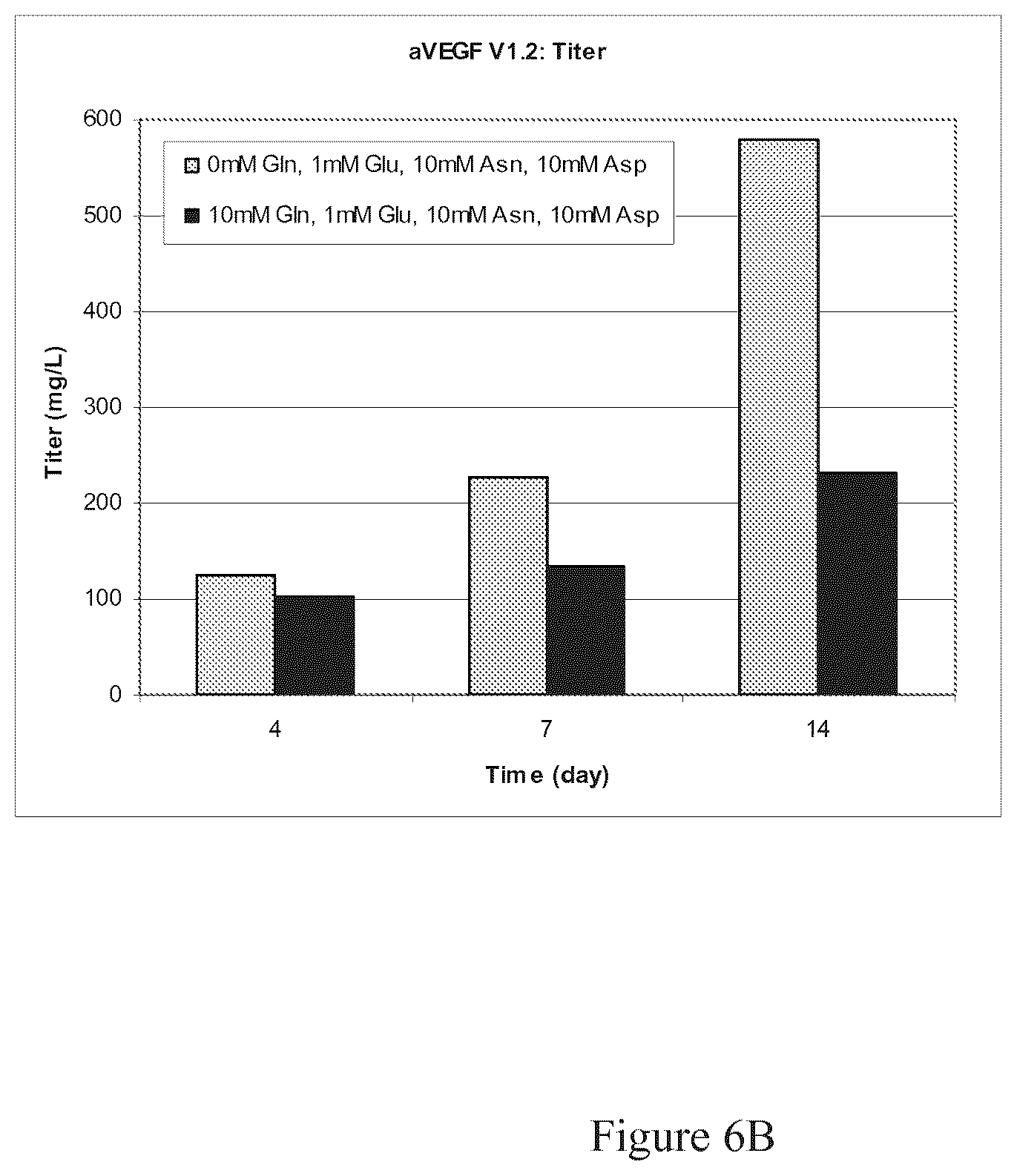 Patent US12103975 Figure 7 – Production of proteins in glutamine-free cell culture media