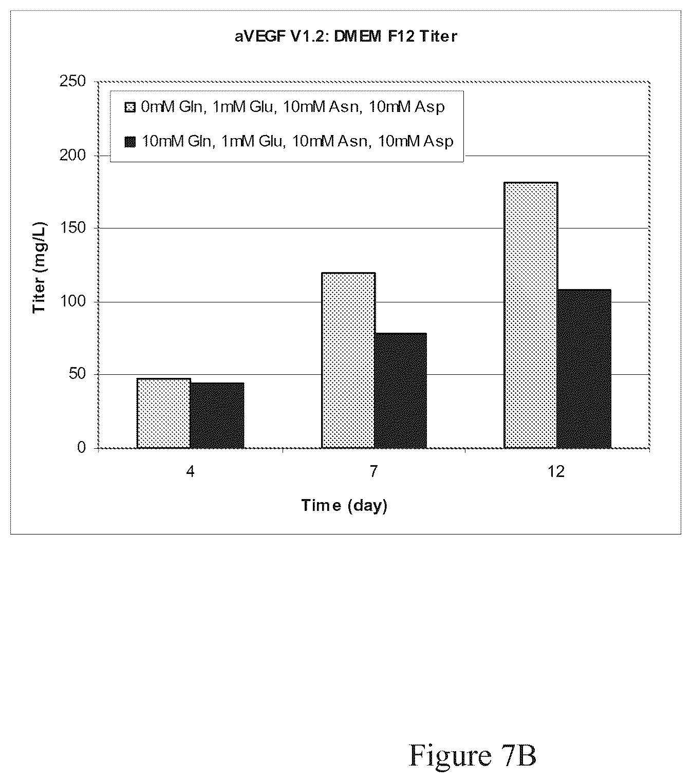 Patent US12103975 Figure 10 – Production of proteins in glutamine-free cell culture media
