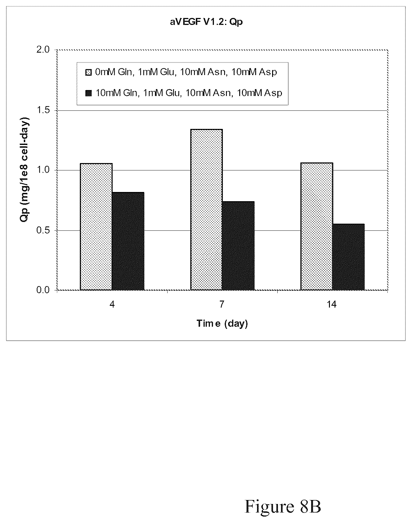 Patent US12103975 Figure 12 – Production of proteins in glutamine-free cell culture media