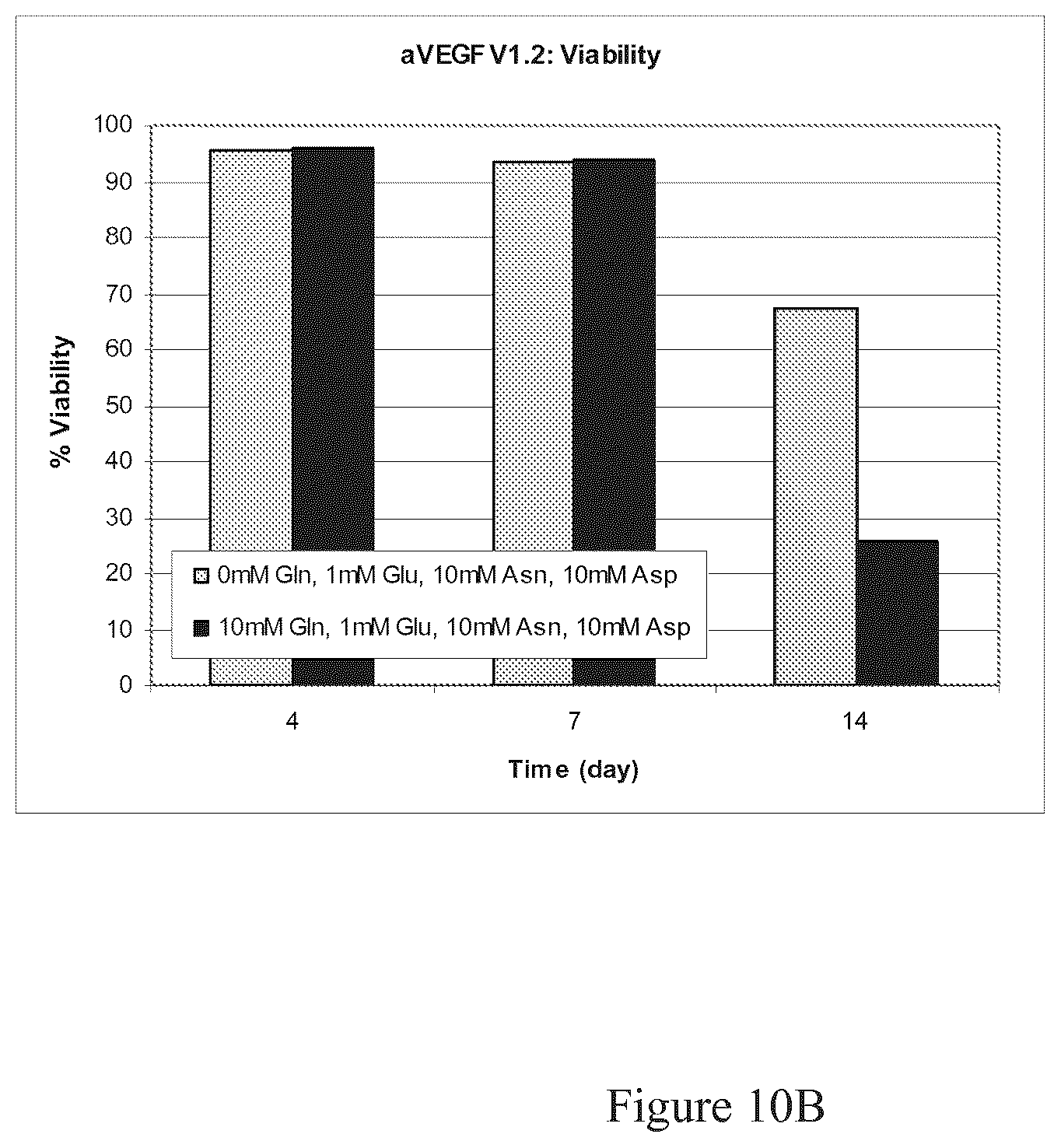Patent US12103975 Figure 17 – Production of proteins in glutamine-free cell culture media