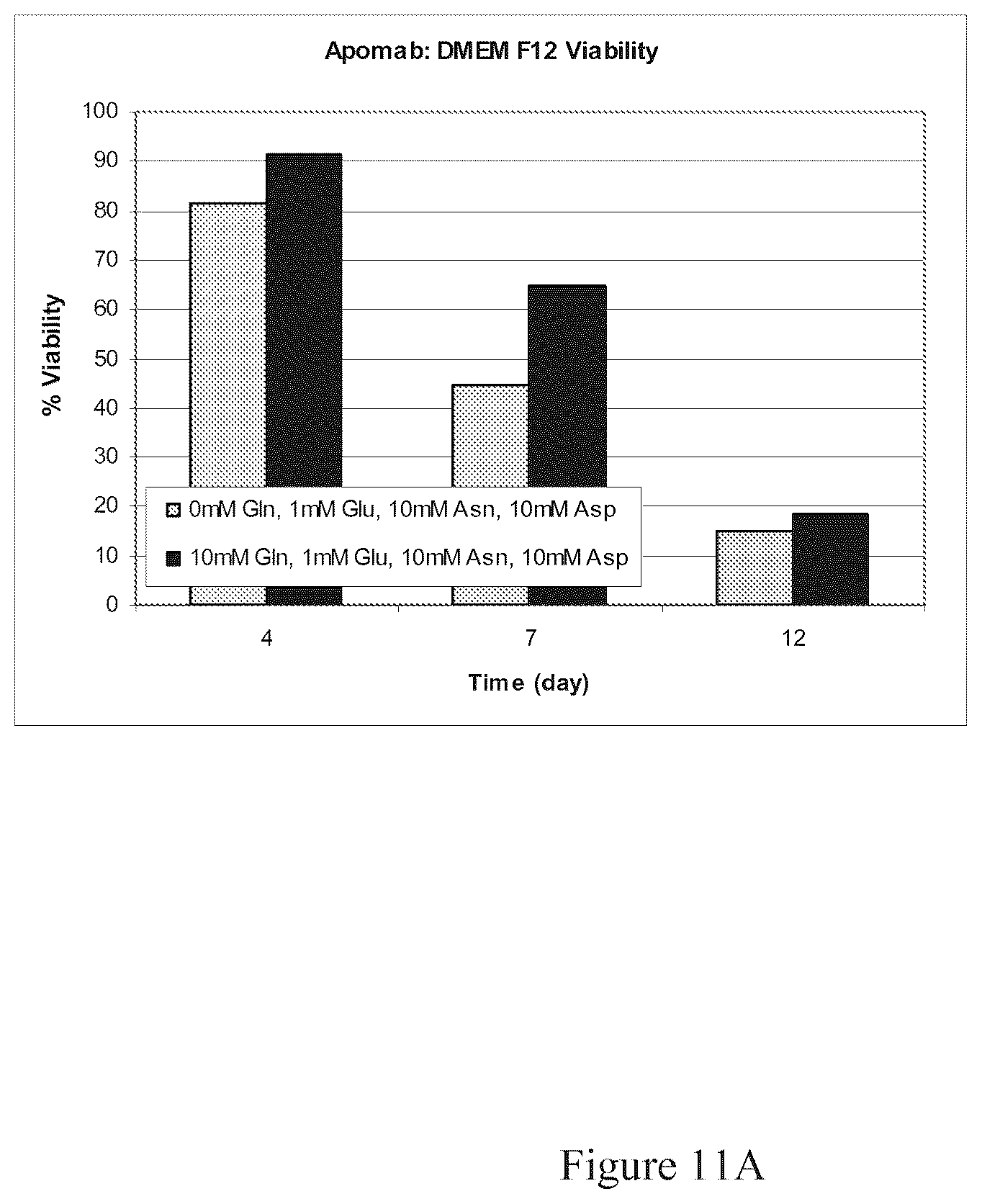 Patent US12103975 Figure 19 – Production of proteins in glutamine-free cell culture media