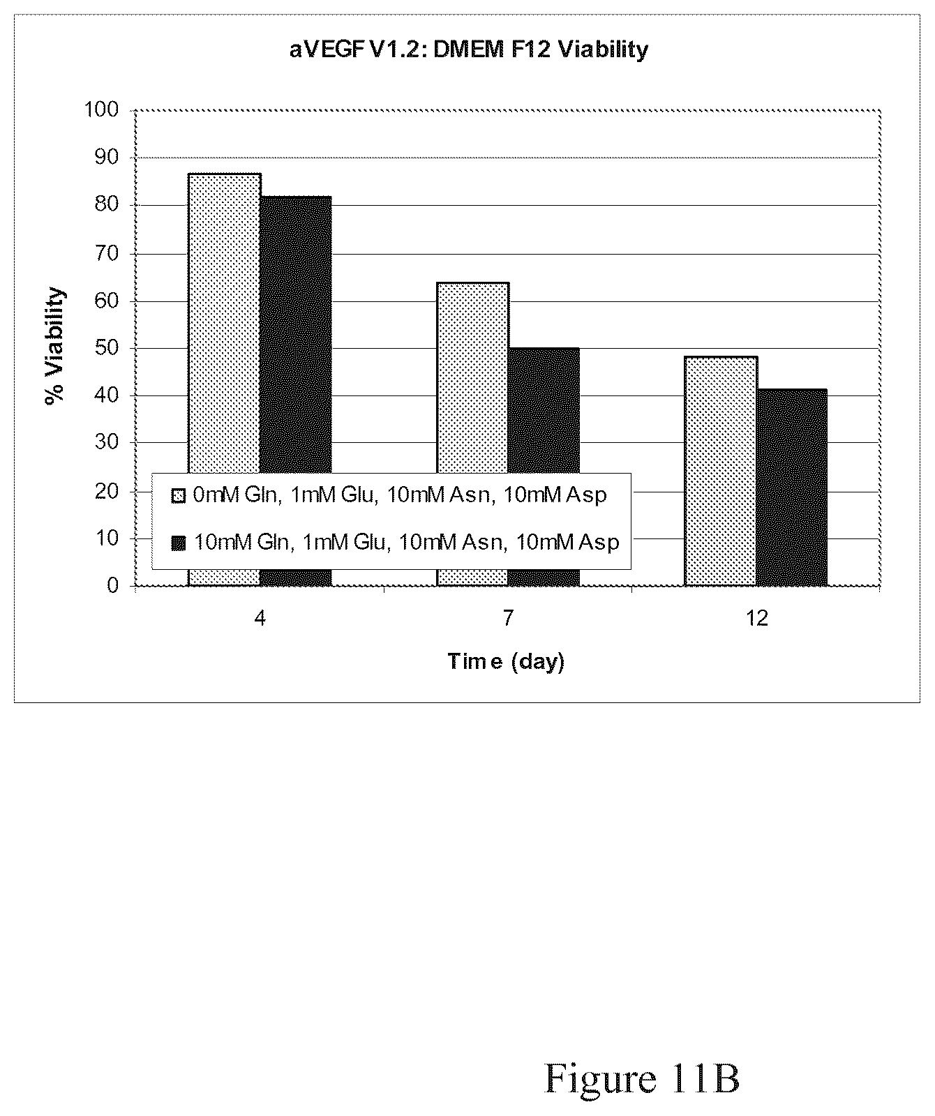 Patent US12103975 Figure 20 – Production of proteins in glutamine-free cell culture media