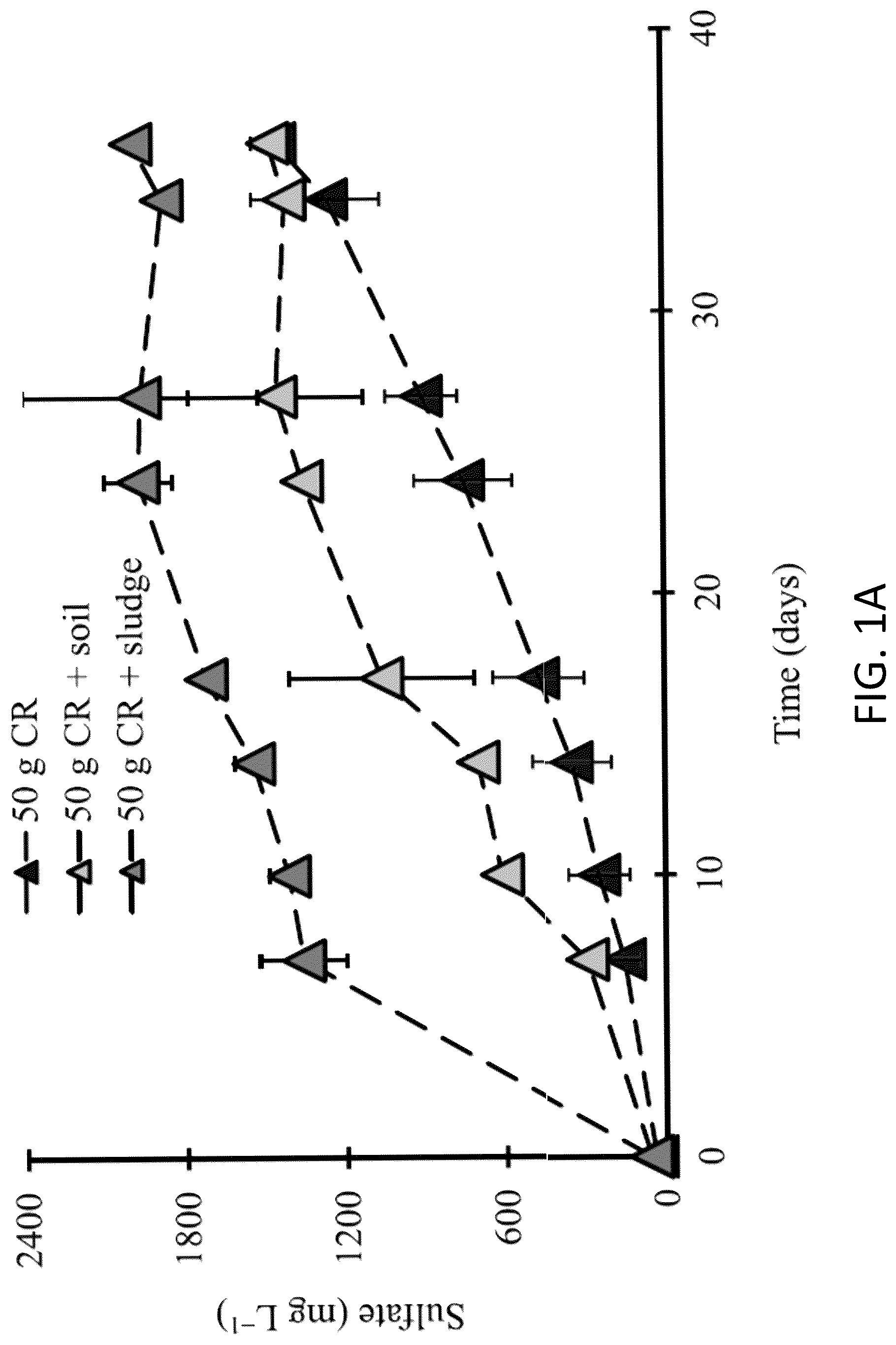 Patent US12103985 — Microbial desulfurization and surface activation of rubber — Figure 1