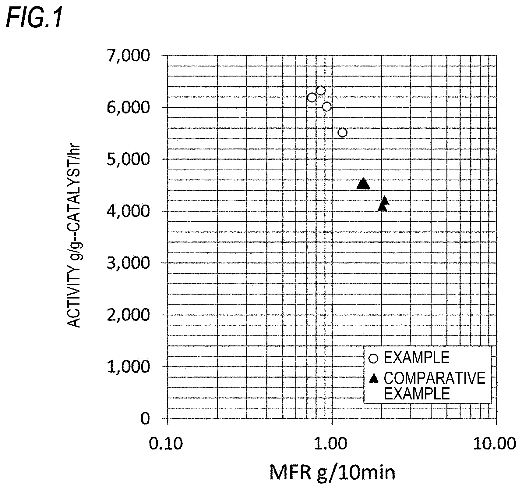 Patent US12103987 — Method for producing catalyst component for olefin polymerization, method for producing catalyst for olefin polymerization, and method for producing olefin polymer — Figure 1