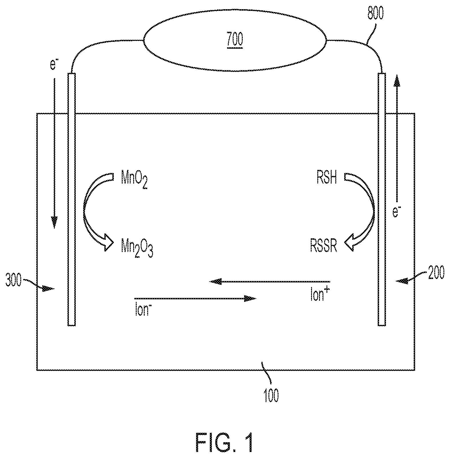 Patent US12103991 — Electrochemical curing of redox-active sealants and adhesives — Figure 1