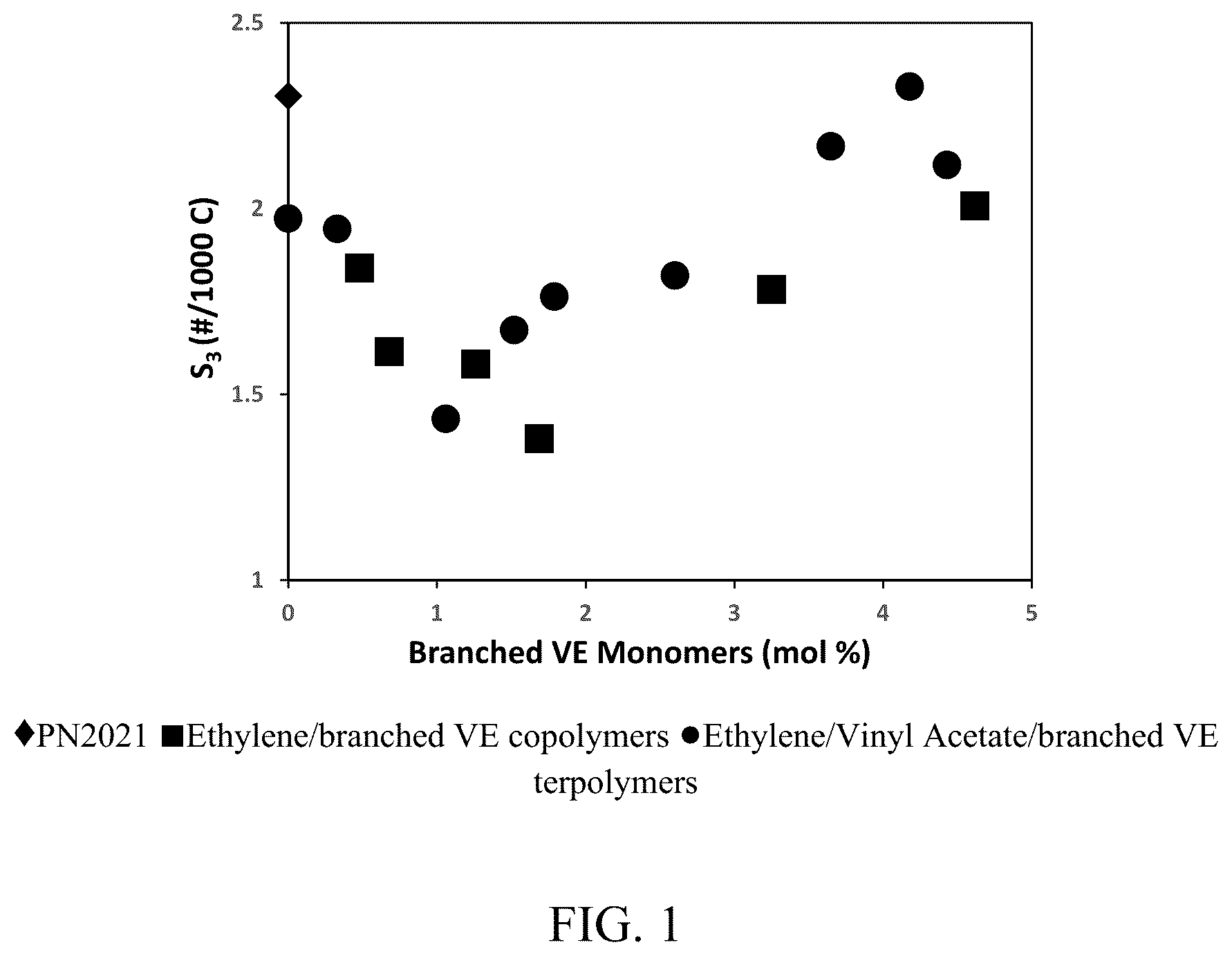 Patent US12103995 — Method of controlling polyethylene architecture — Figure 1
