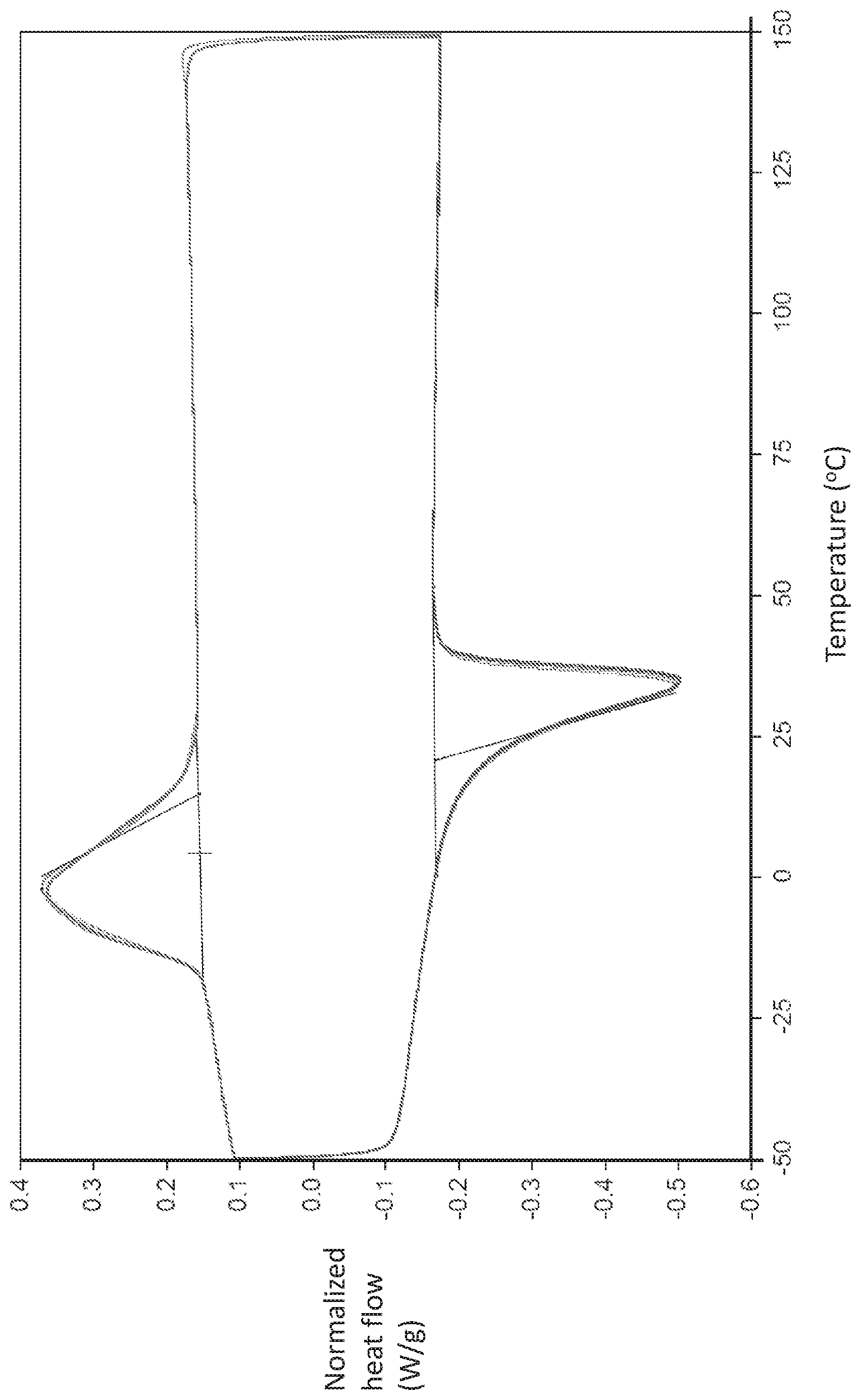 Patent US12104008 — Solid-solid phase-change materials — Figure 1