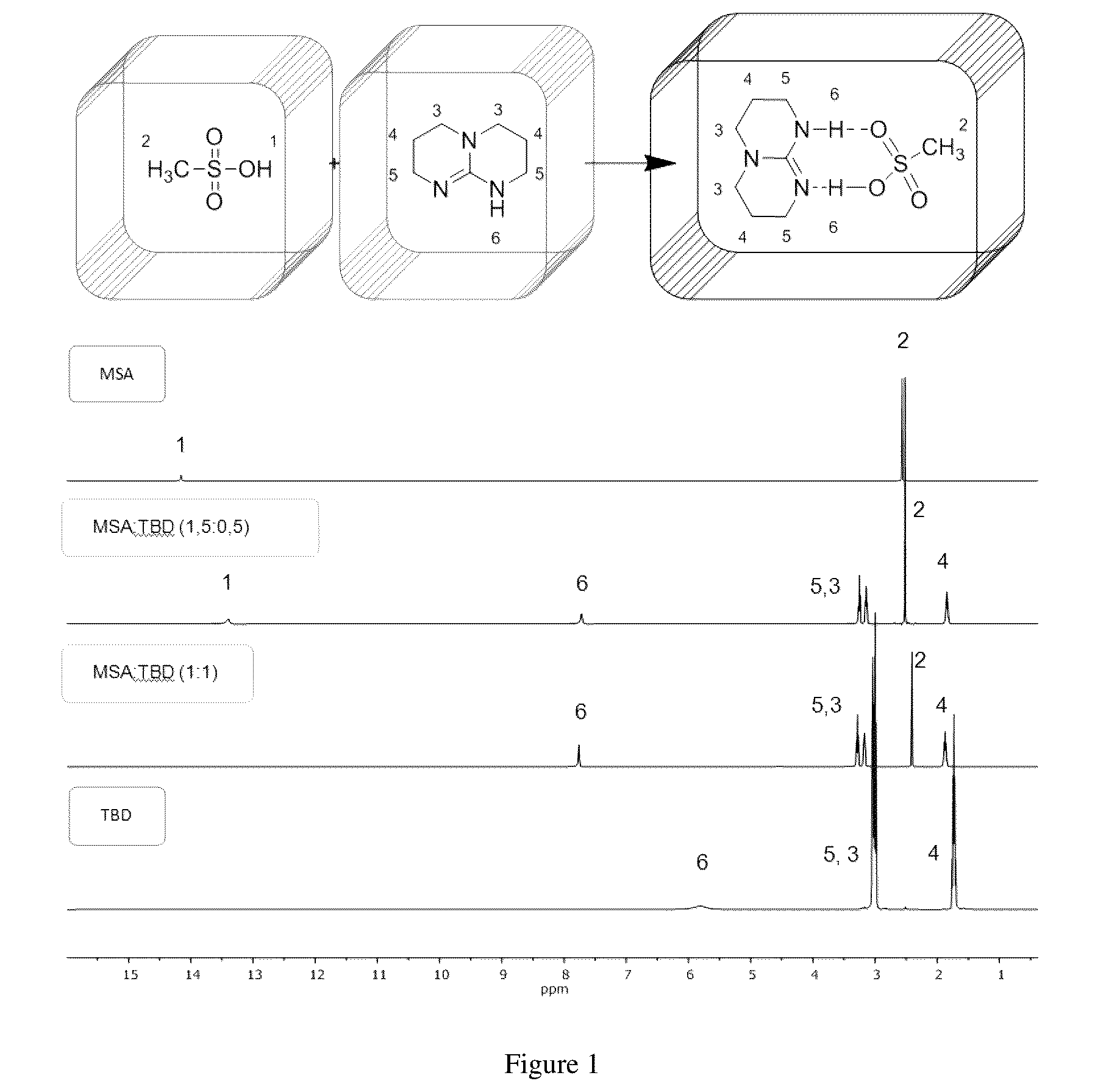 Patent US12104015 — Method for the synthesis of polyethers — Figure 1