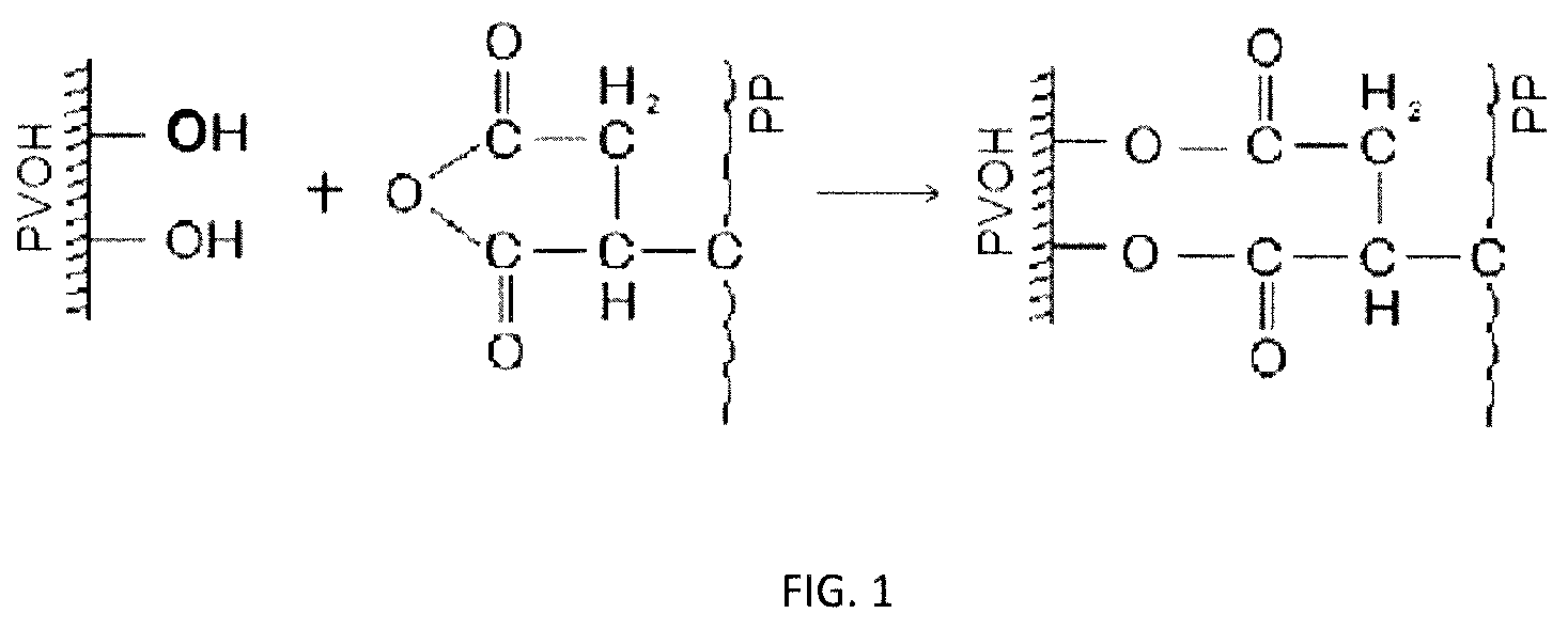 Patent US12104024 — Polyvinyl alcohol-sized fillers for reinforcing plastics — Figure 1