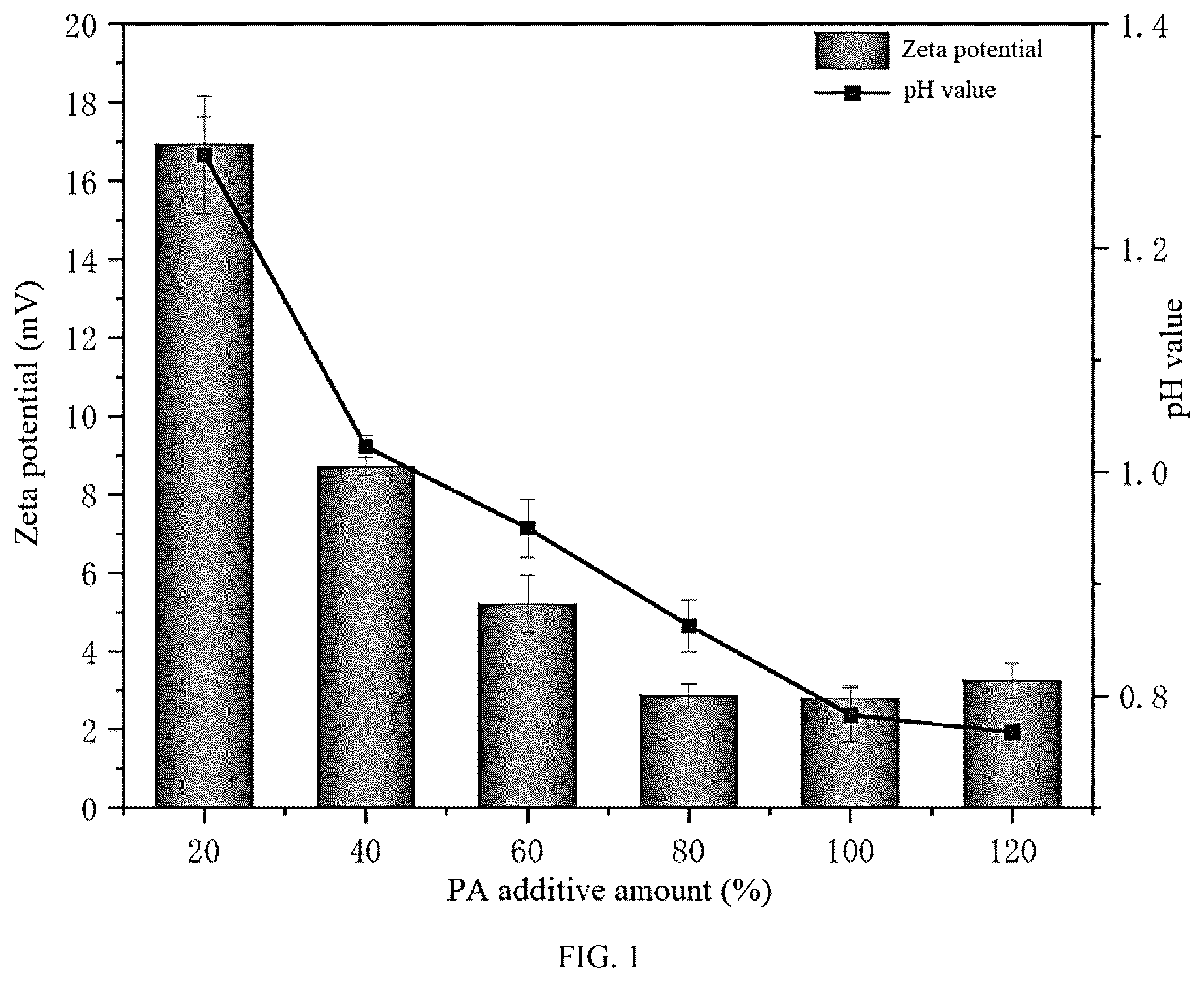 Patent US12104029 — Preparation method of high-barrier antibacterial flame-retardant food packaging film — Figure 1