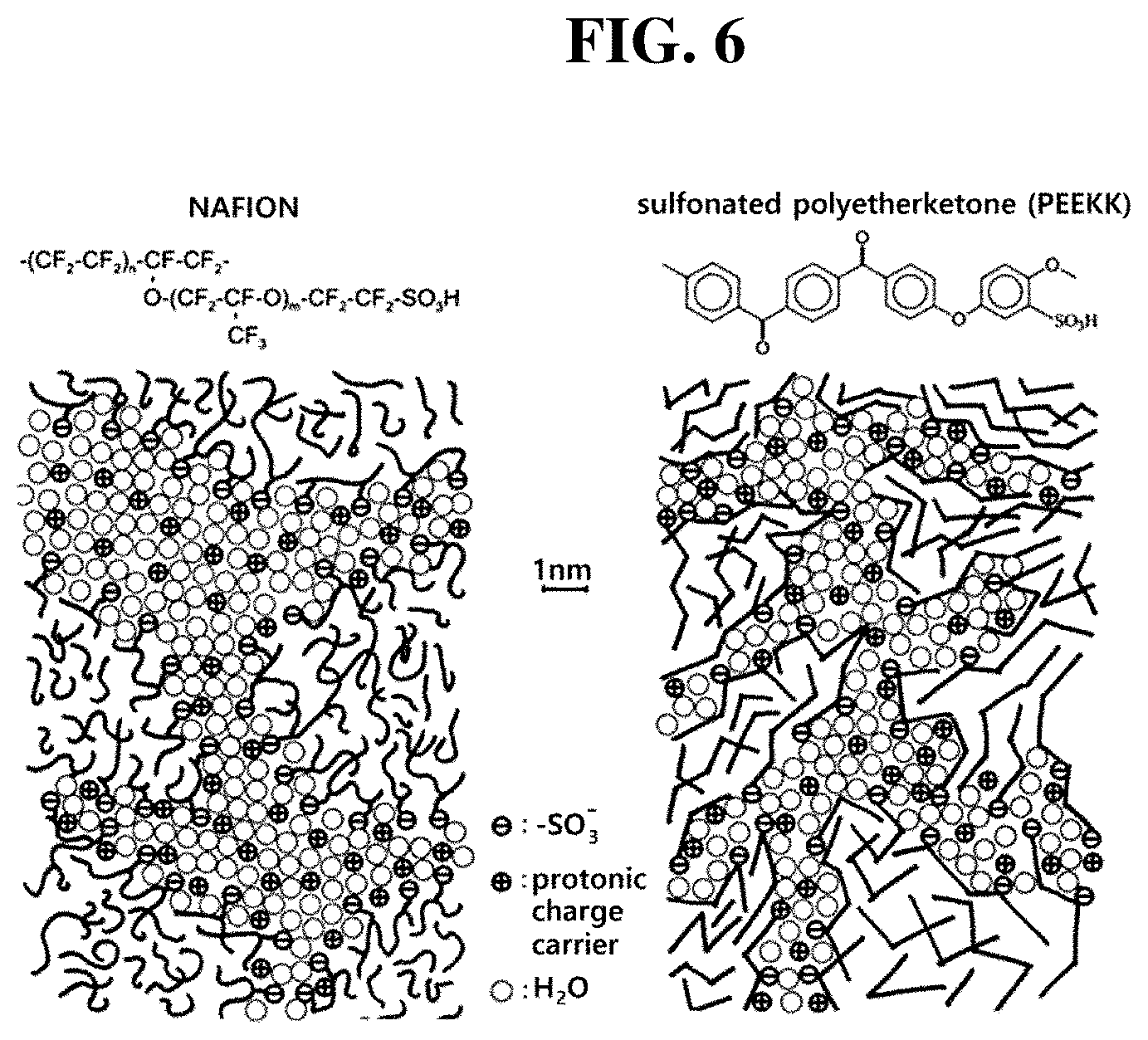 Patent US12104030 Figure 5 – Chemically modified anion exchange membrane