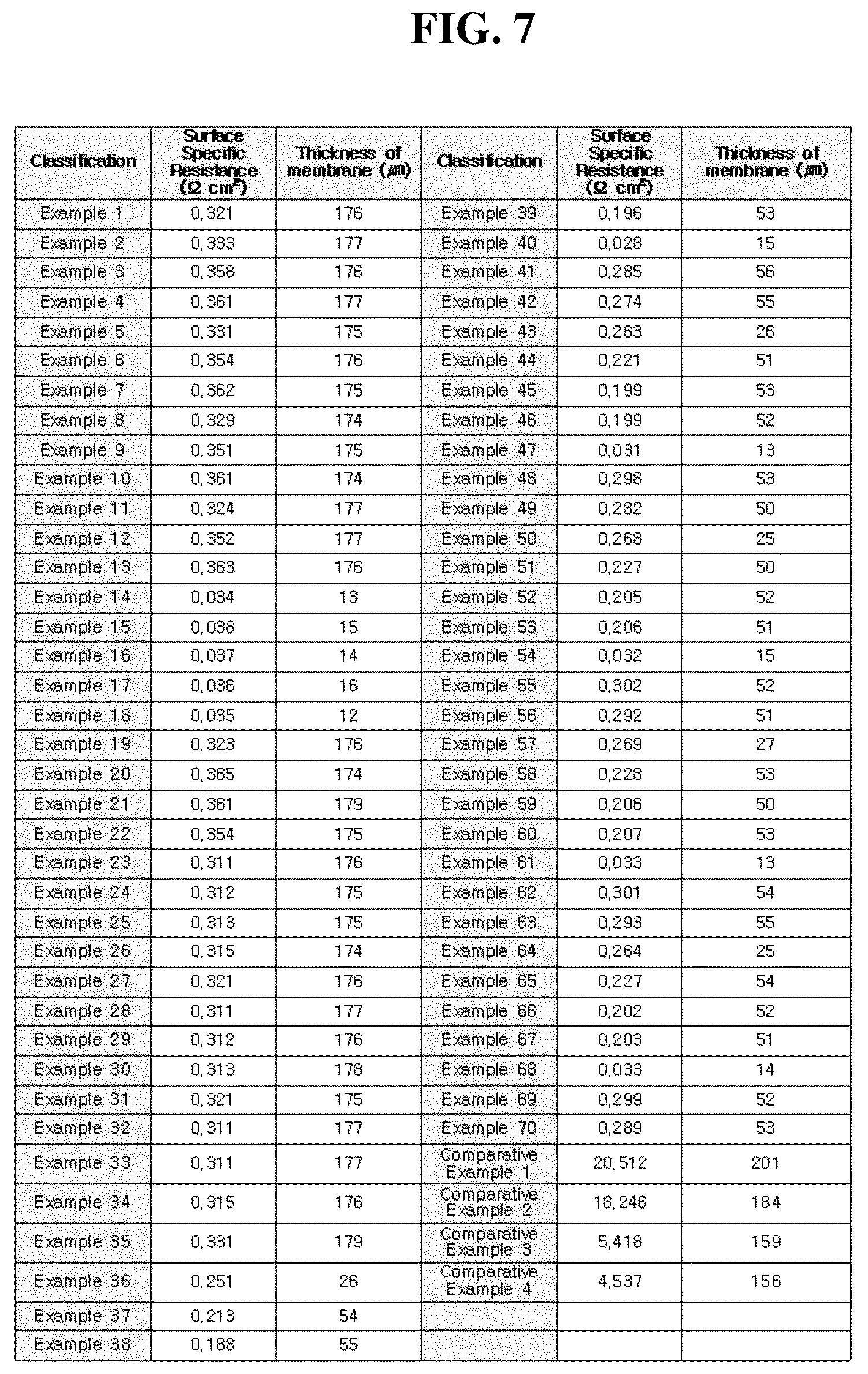 Patent US12104030 Figure 6 – Chemically modified anion exchange membrane