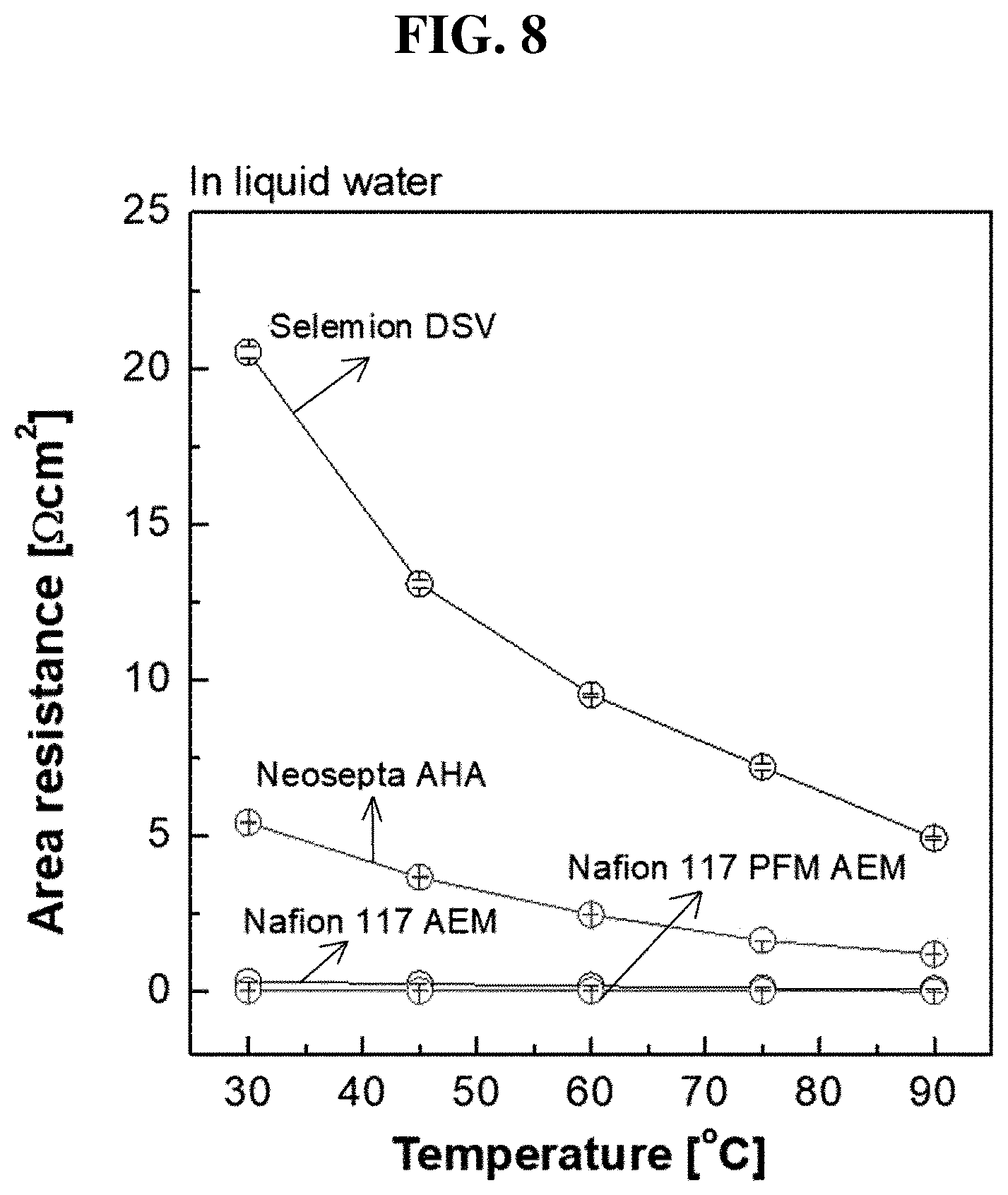 Patent US12104030 Figure 7 – Chemically modified anion exchange membrane