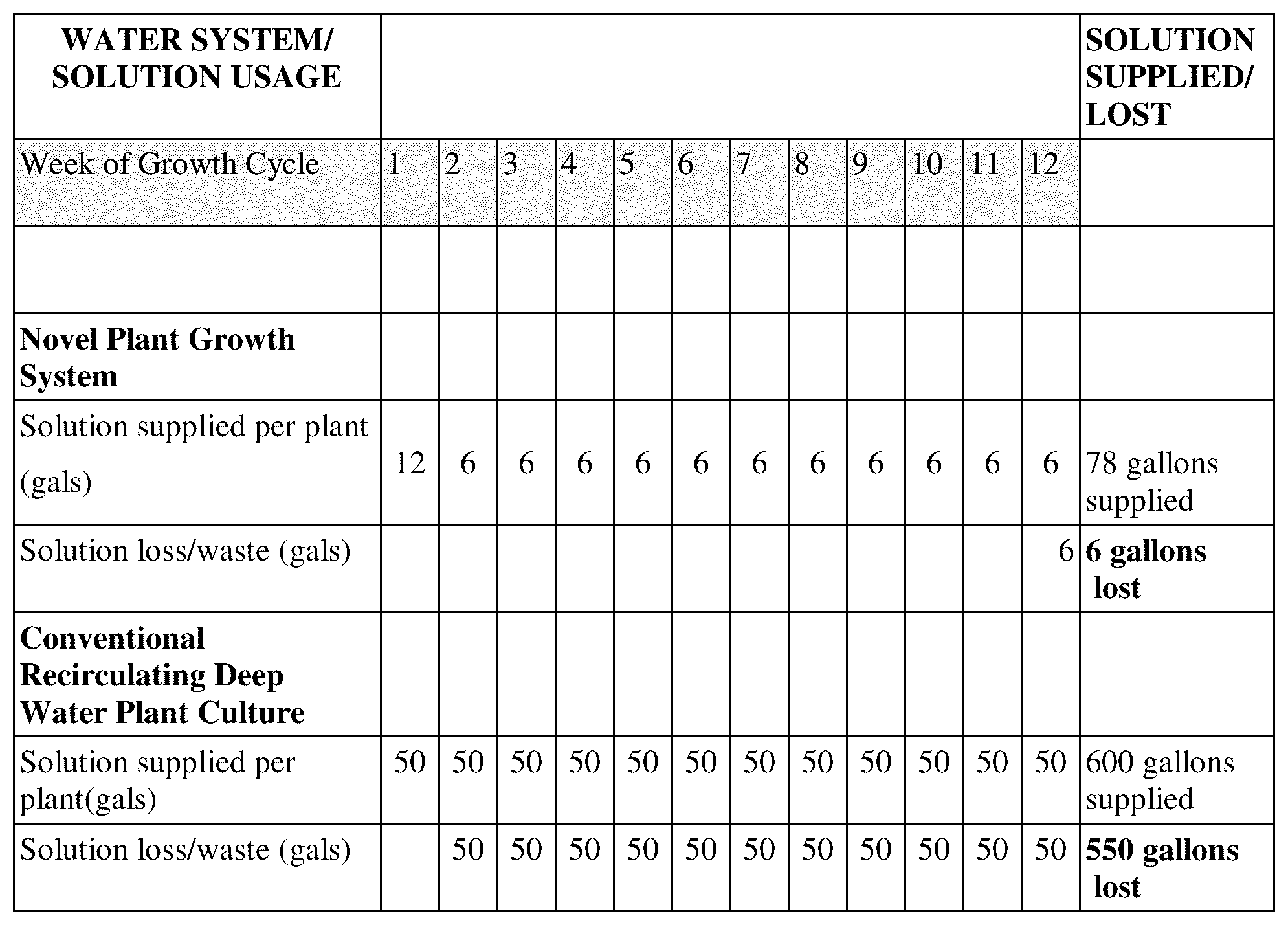 Patent US12104033 — Plant growth system and medium — Figure 1