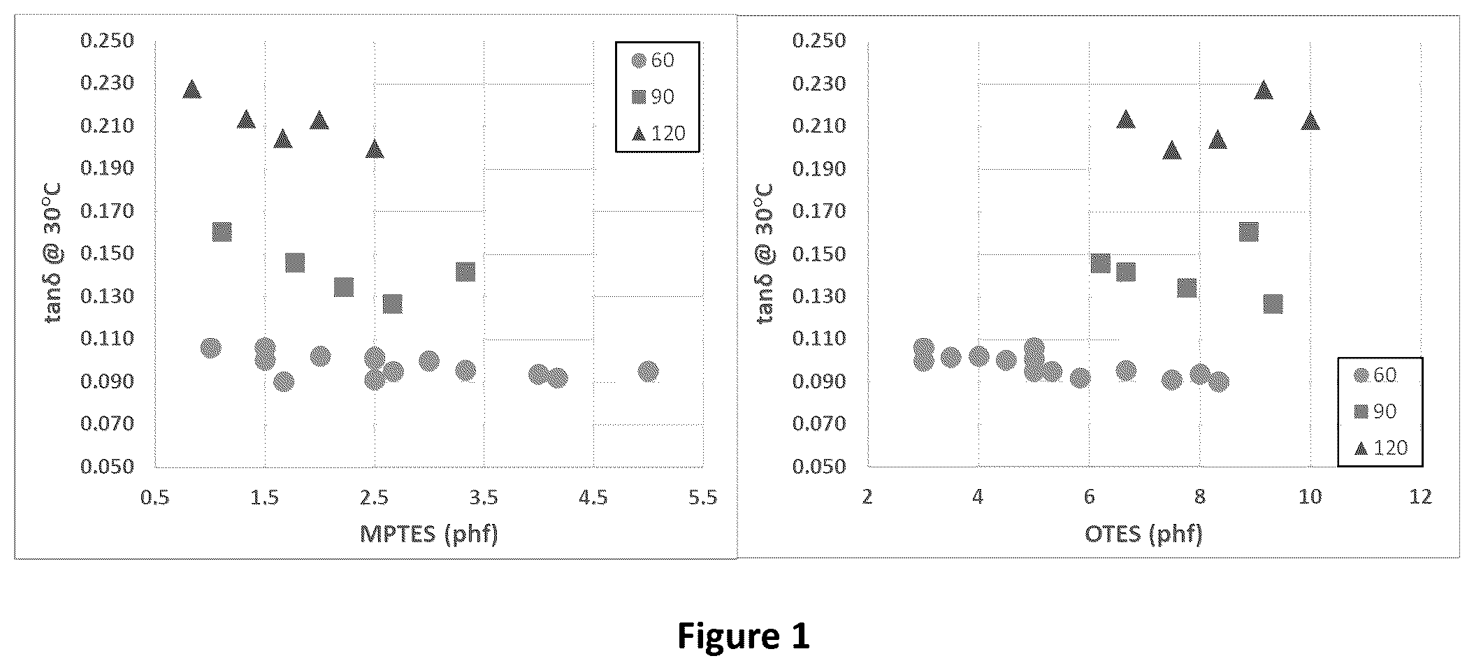Patent US12104038 — Silica reinforced rubber — Figure 1