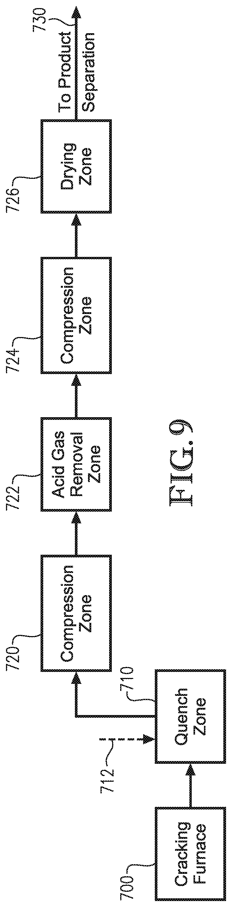 Patent US12104121 Figure 6 – Recycle content mixed esters and solvents