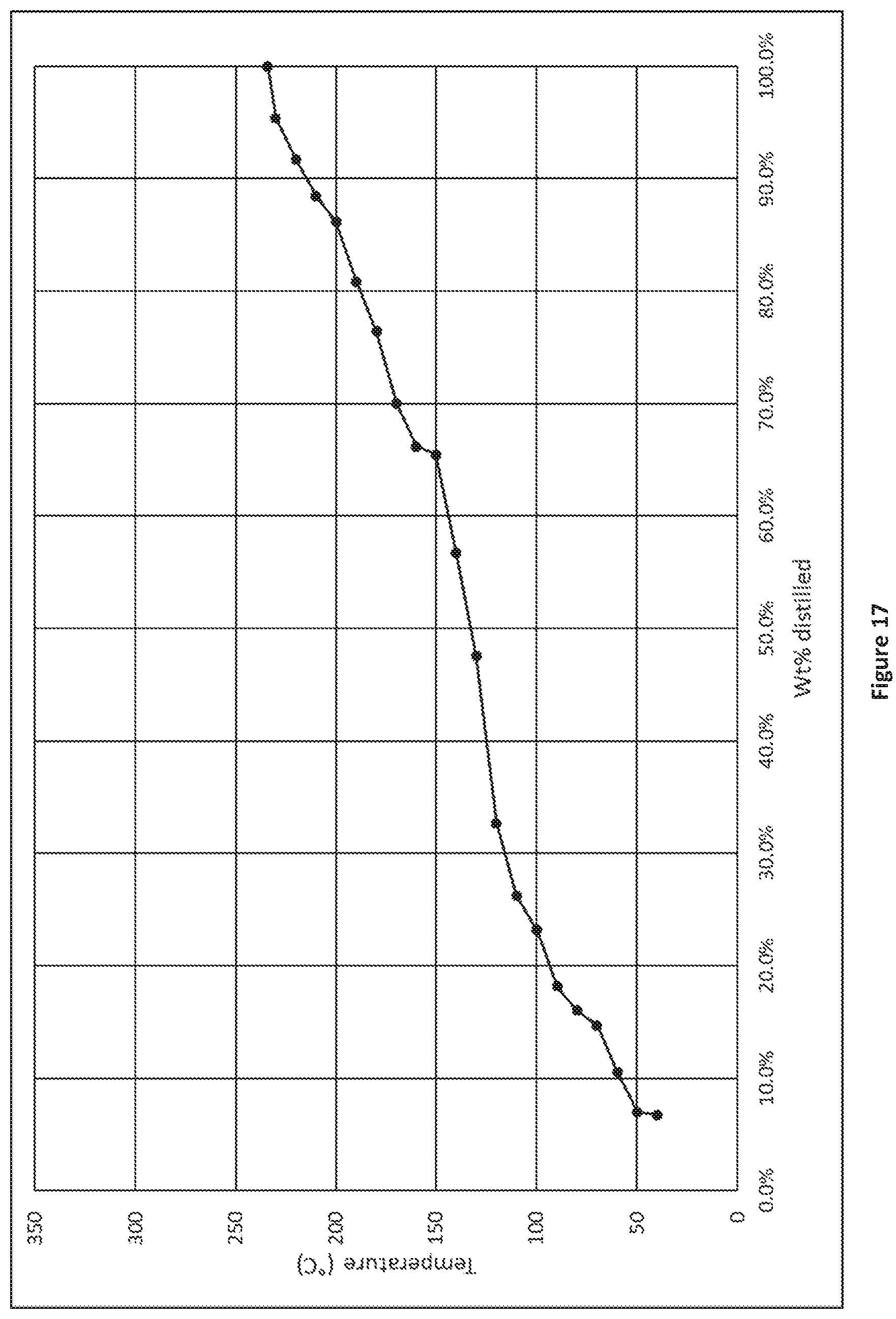 Patent US12104121 Figure 14 – Recycle content mixed esters and solvents