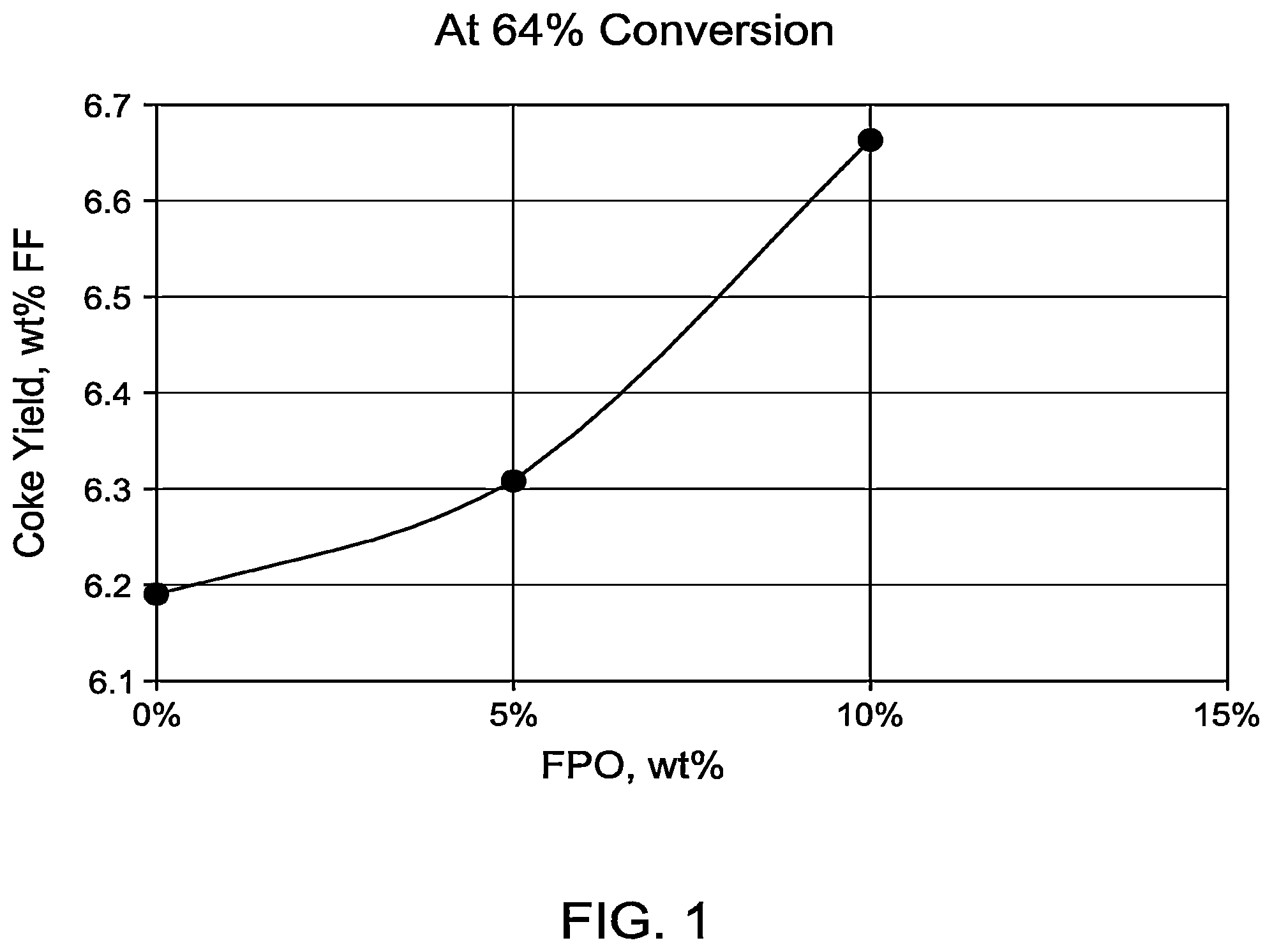 Patent US12104122 — FCC co-processing of biomass oil — Figure 1