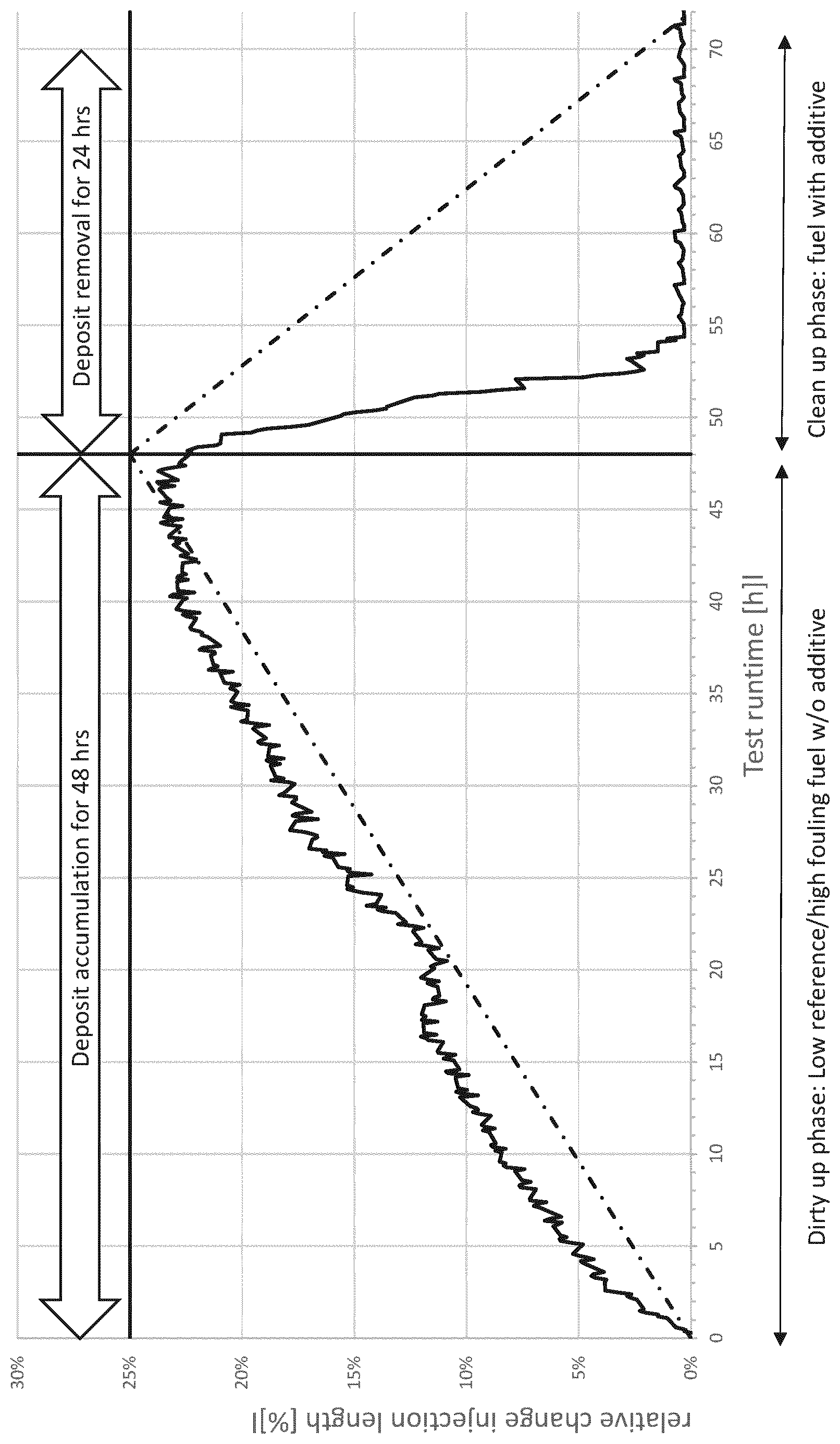 Patent US12104131 — Gasoline fuel composition — Figure 1