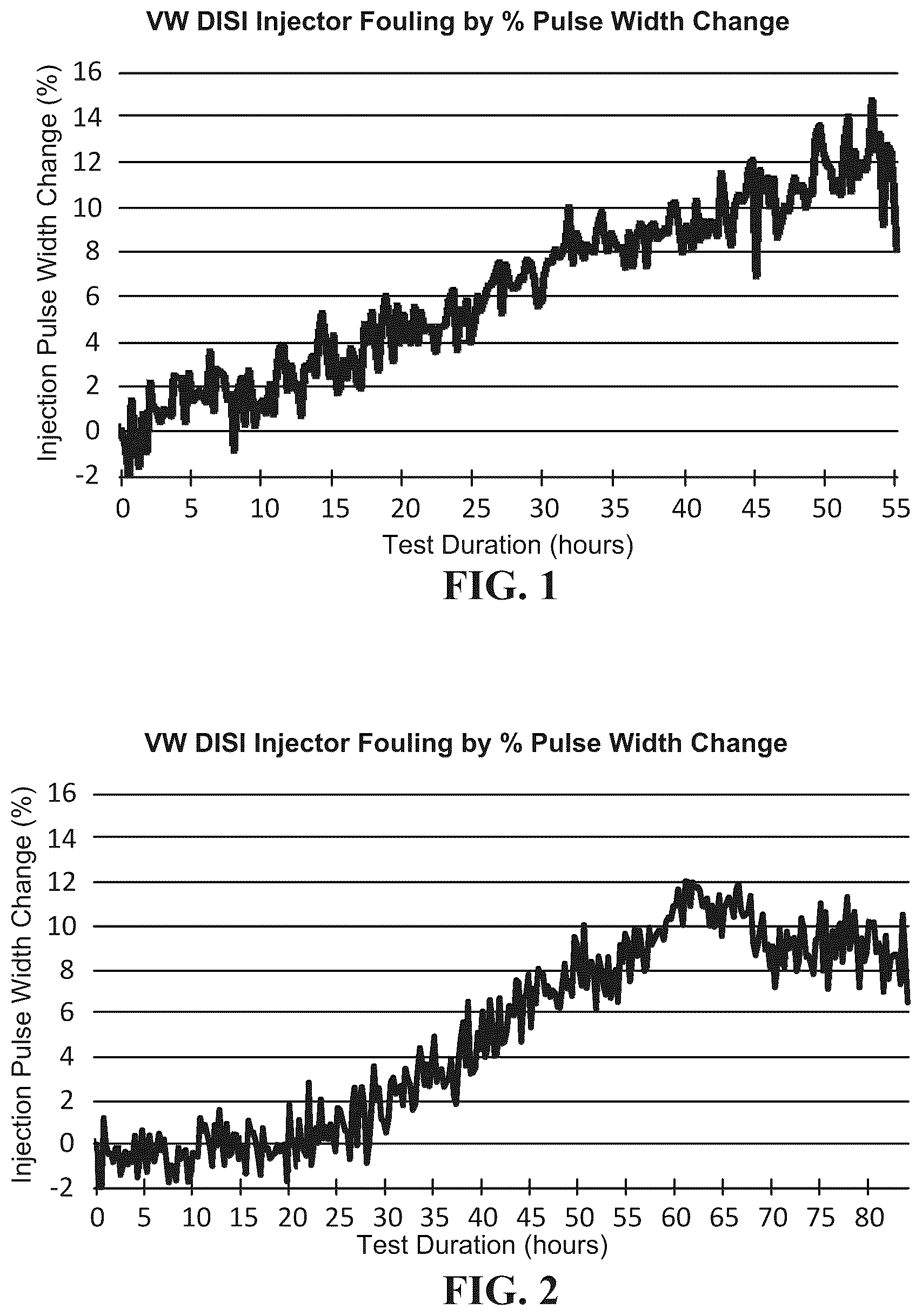 Patent US12104133 — Fuel additives and formulations for improving performance of gasoline direct injection engines — Figure 1