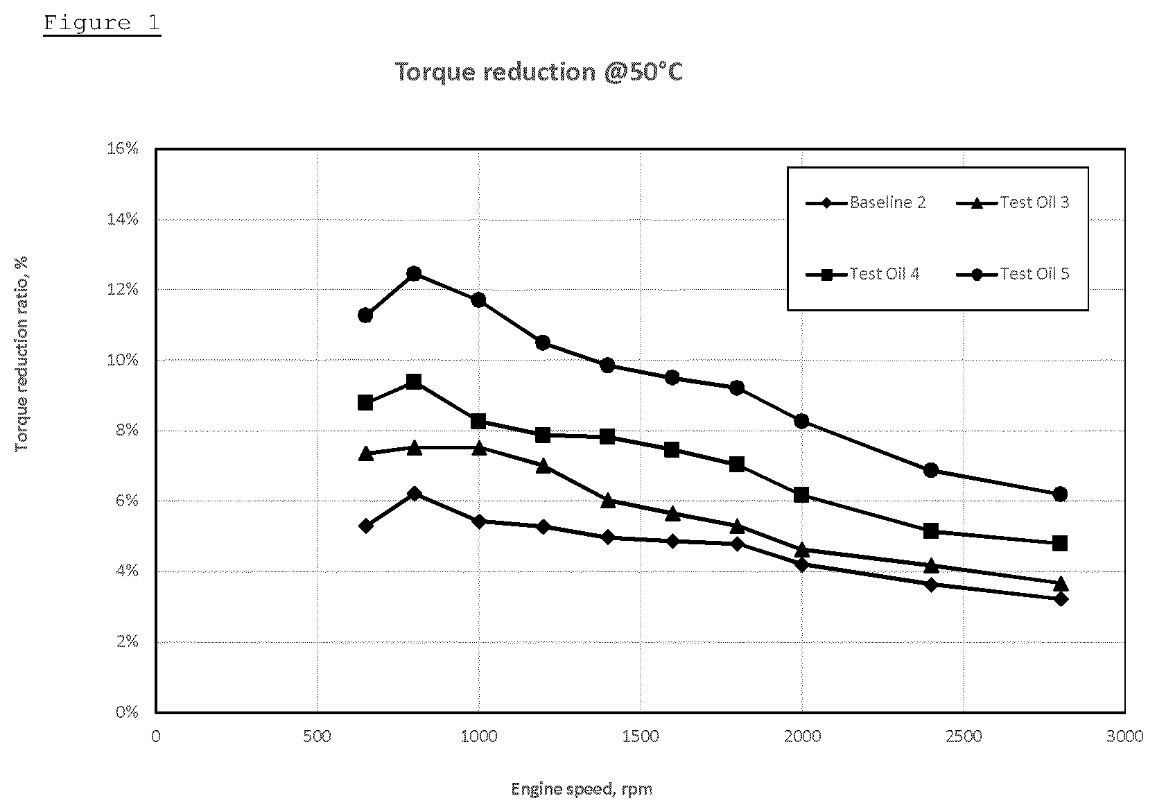 Patent US12104137 — Engine oil composition — Figure 1