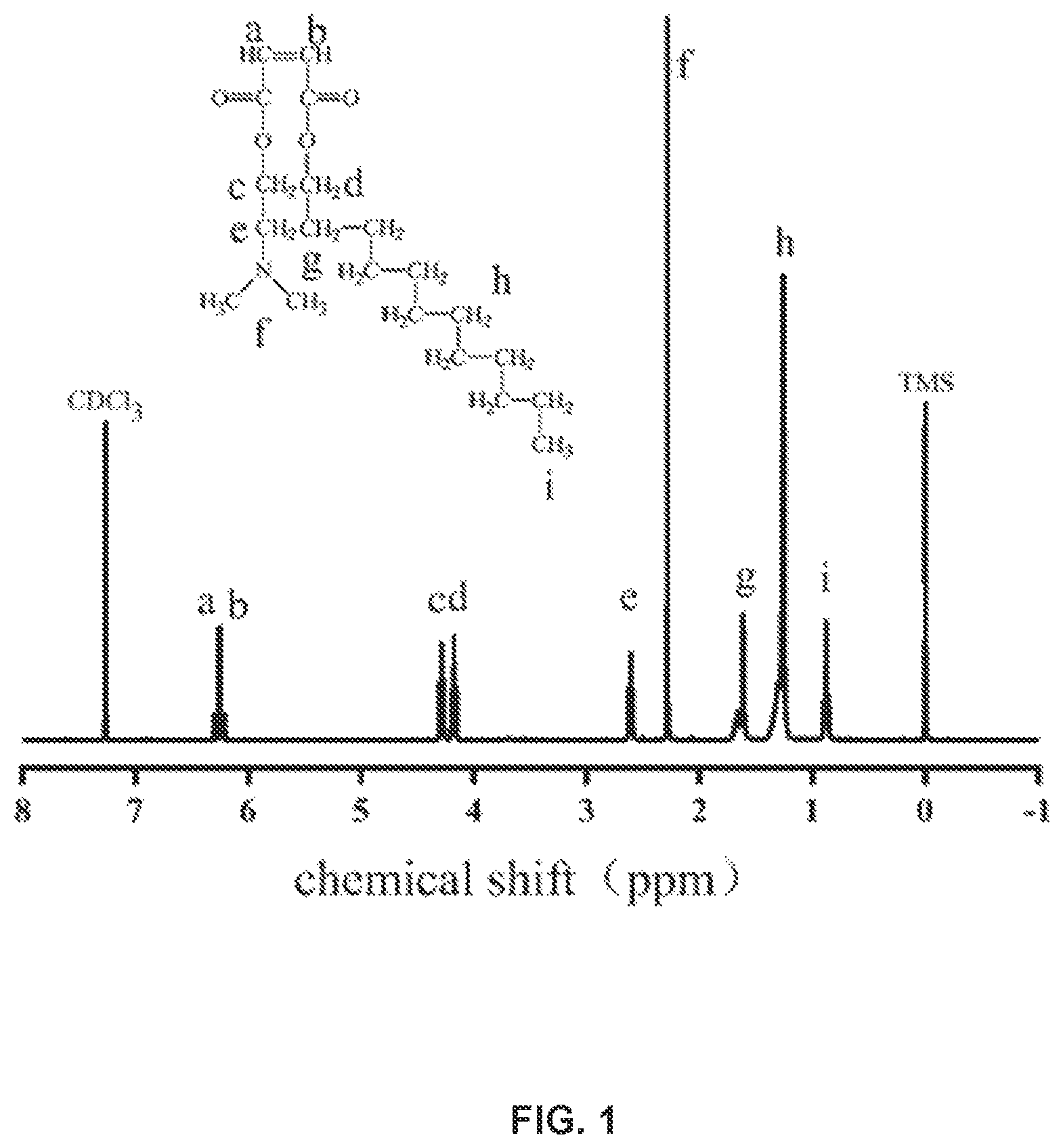 Patent US12104140 — Itaconic acid-based multifunctional surfactant and preparation method therefor — Figure 1