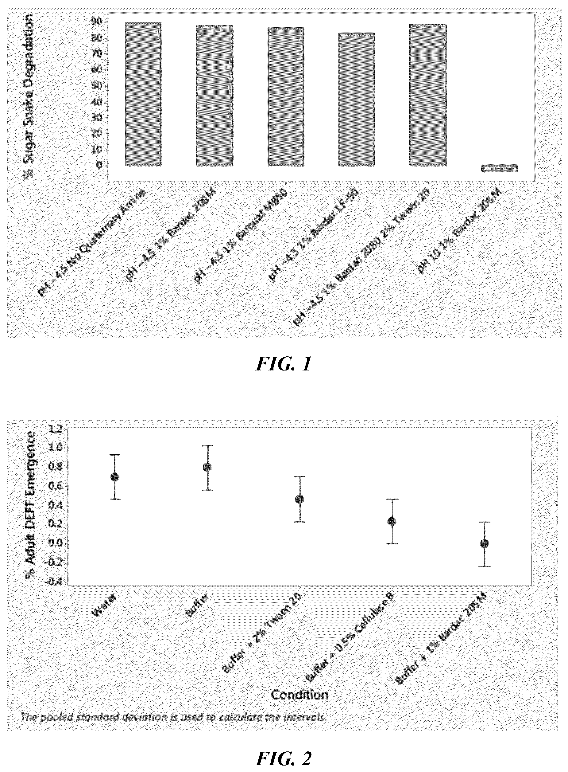 Patent US12104143 — Compositions comprising cellulase with a nonionic surfactant and a quaternary ammonium compound — Figure 1