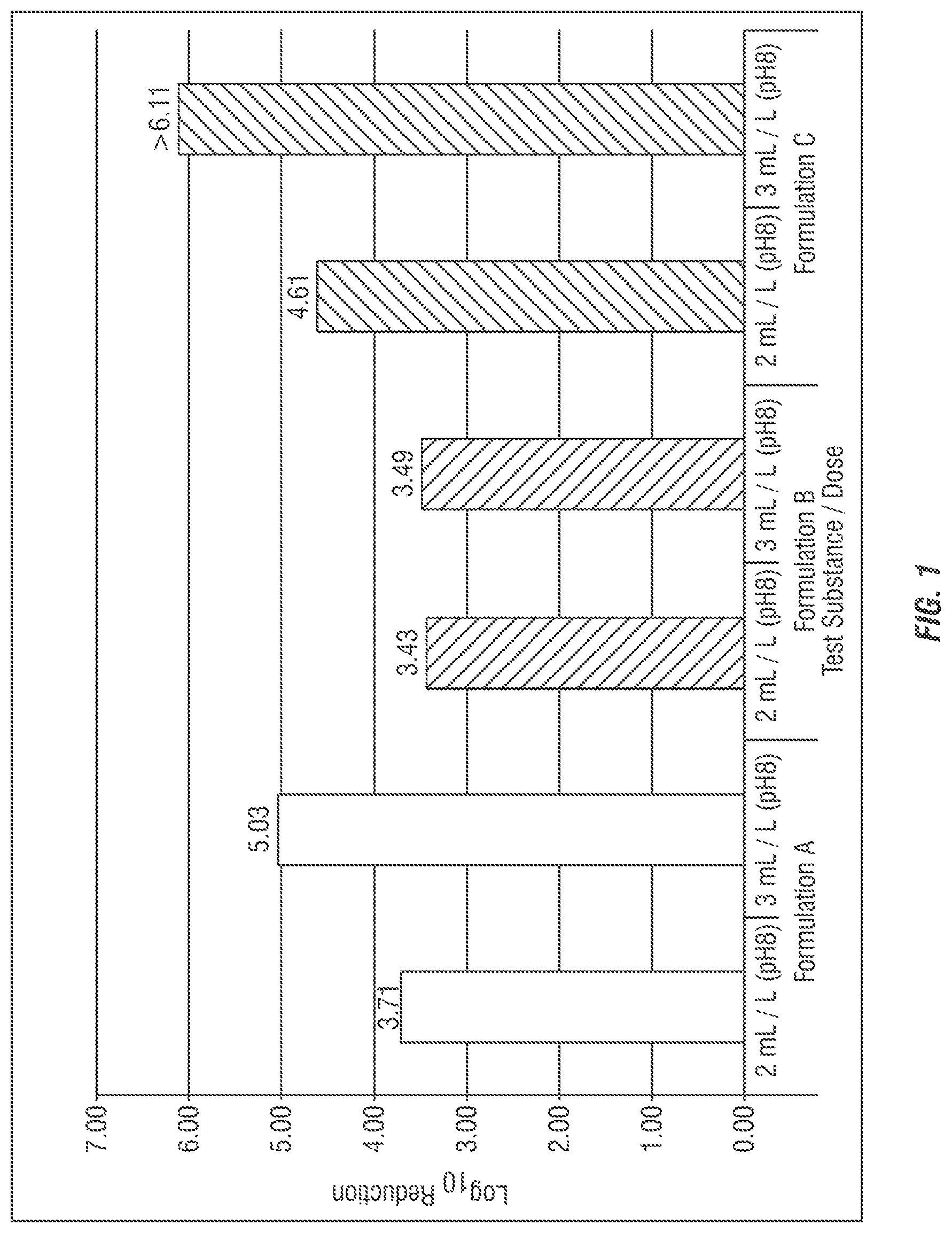 Patent US12104144 Figure 1 – Textile bleaching and disinfecting using the mixture of hydrophilic and hydrophobic peroxycarboxylic acid composition