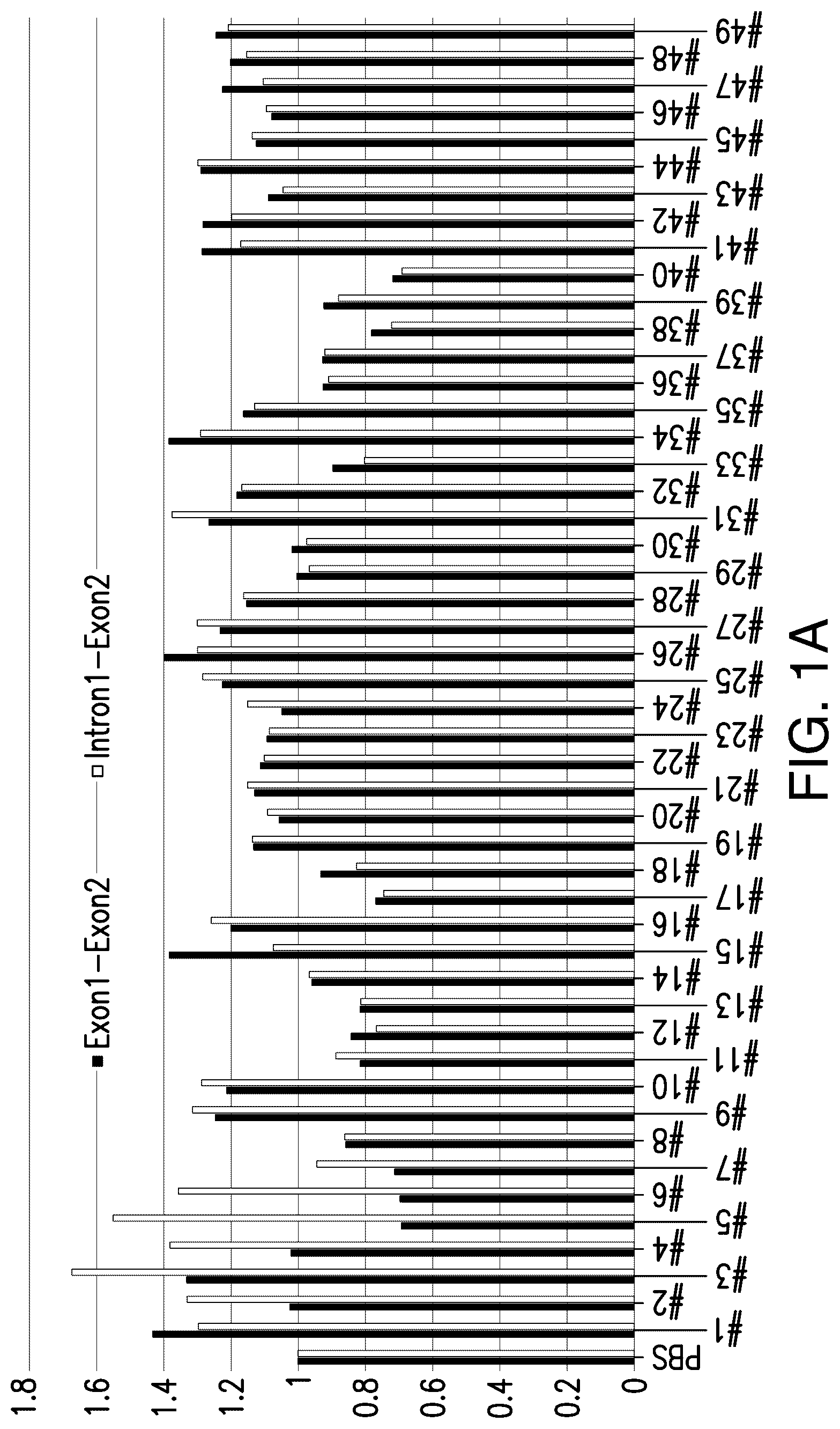 Patent US12104153 — Antisense oligonucleotide for targeting progranulin — Figure 1