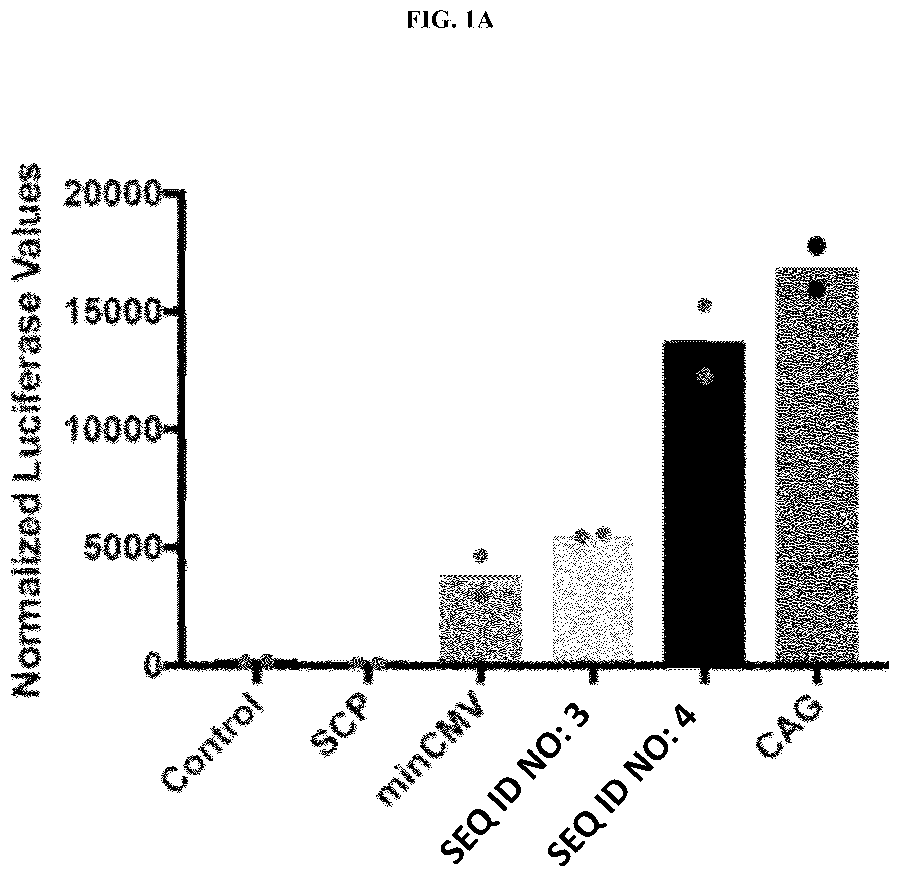 Patent US12104175 — High activity regulatory elements — Figure 1