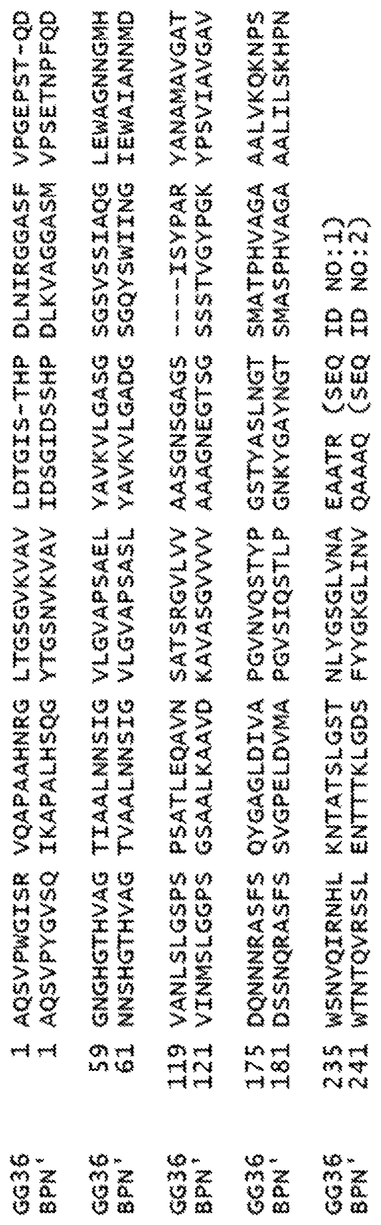 Patent US12104187 Figure 1 – Protease variants and uses thereof