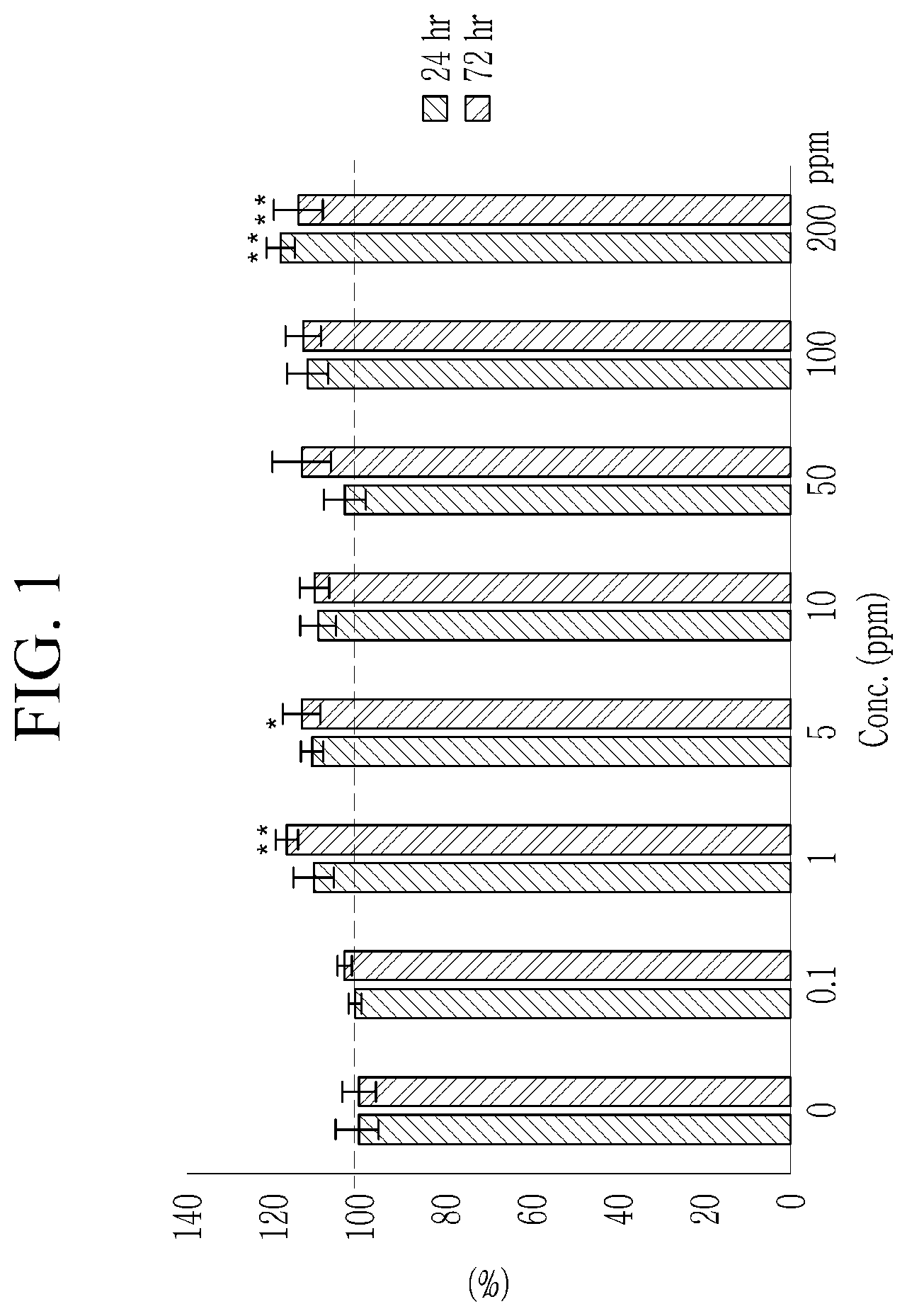 Patent US12104195 — Reelin/VEGF-C production/activation promoter and skin external composition using the same — Figure 1