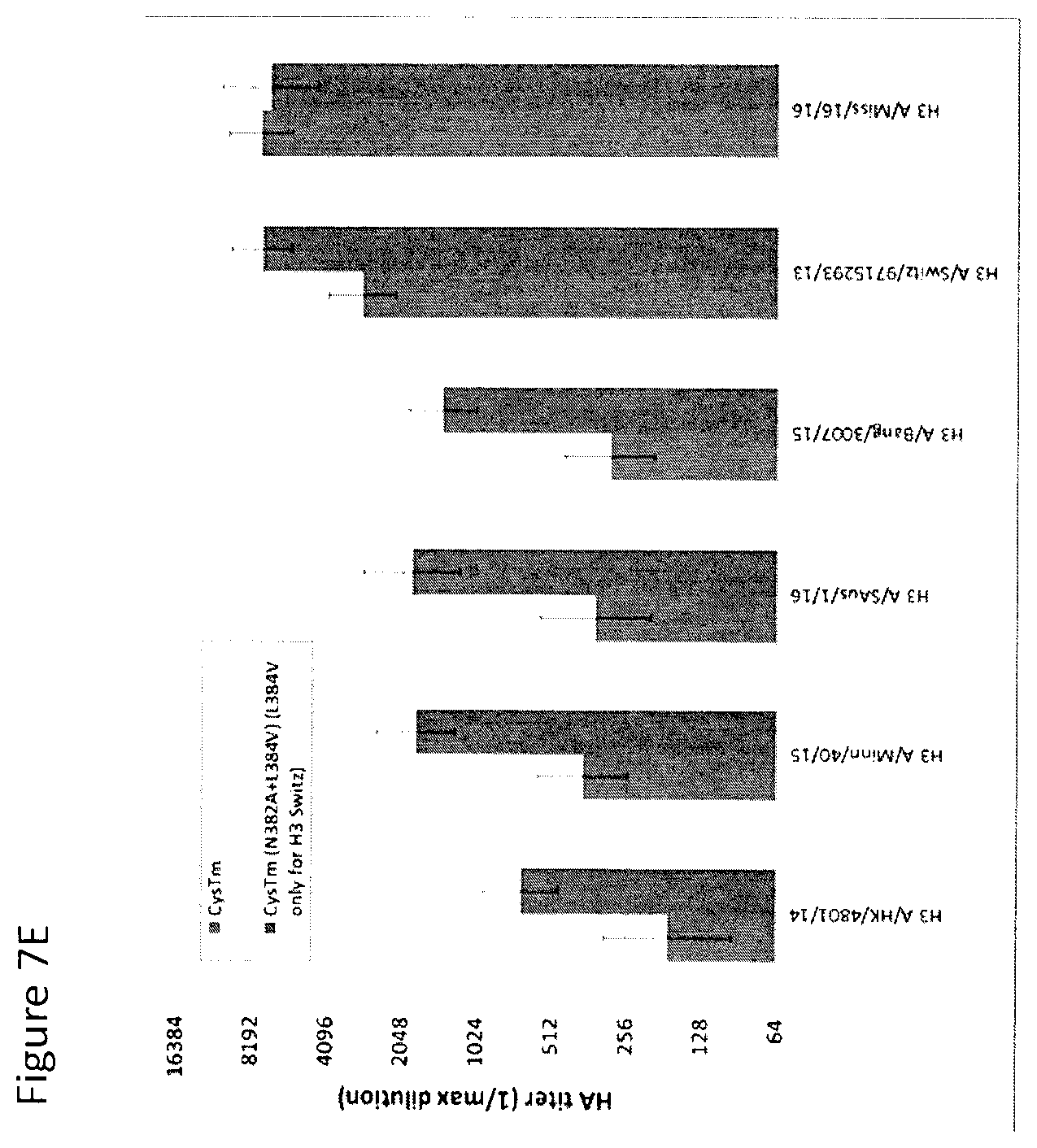 Patent US12104196 Figure 9 – Influenza virus hemagglutinin mutants