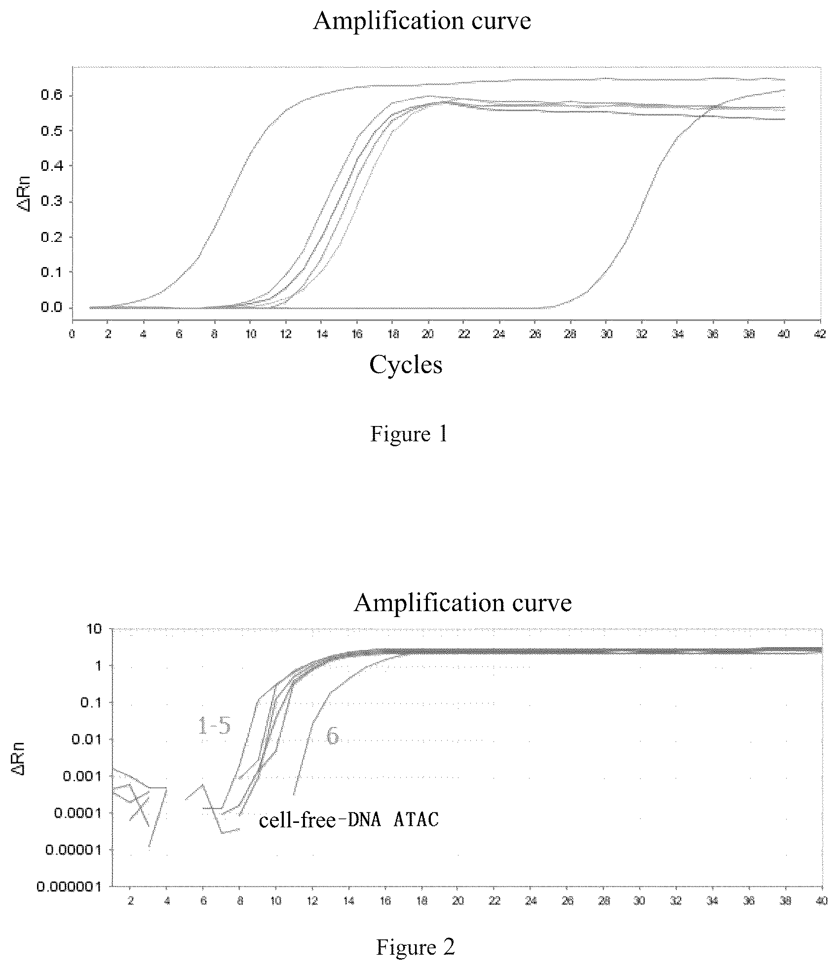 Patent US12104203 Figure 1 – Method for constructing library of cell-free DNAs in body fluids and application thereof