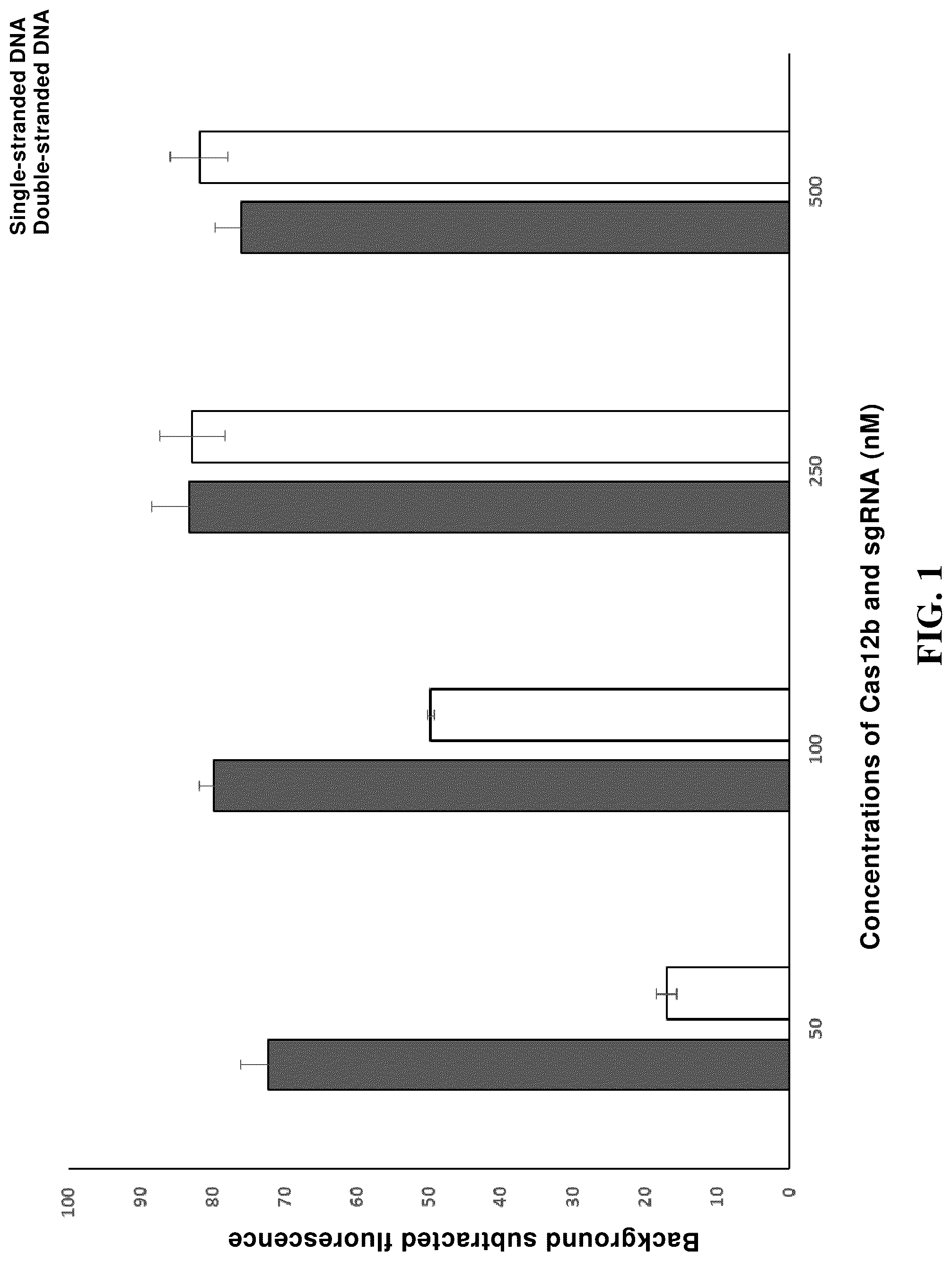 Patent US12104204 — Use of high-temperature-resistant Cas protein, and method and reagent kit for detecting target nucleic acid molecule — Figure 1