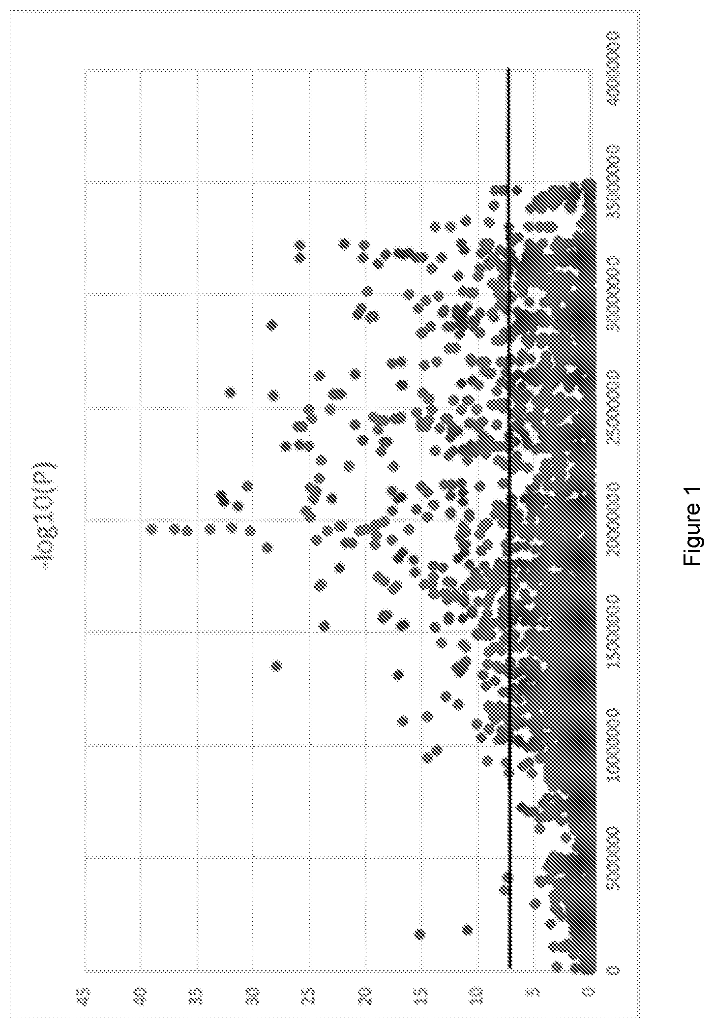 Patent US12104208 — Genetic identification of Piscirickettsia salmonis resistant salmonids — Figure 1
